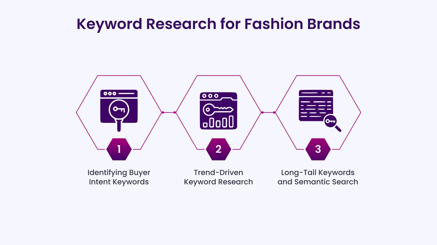 Keyword Research for Fashion Brands