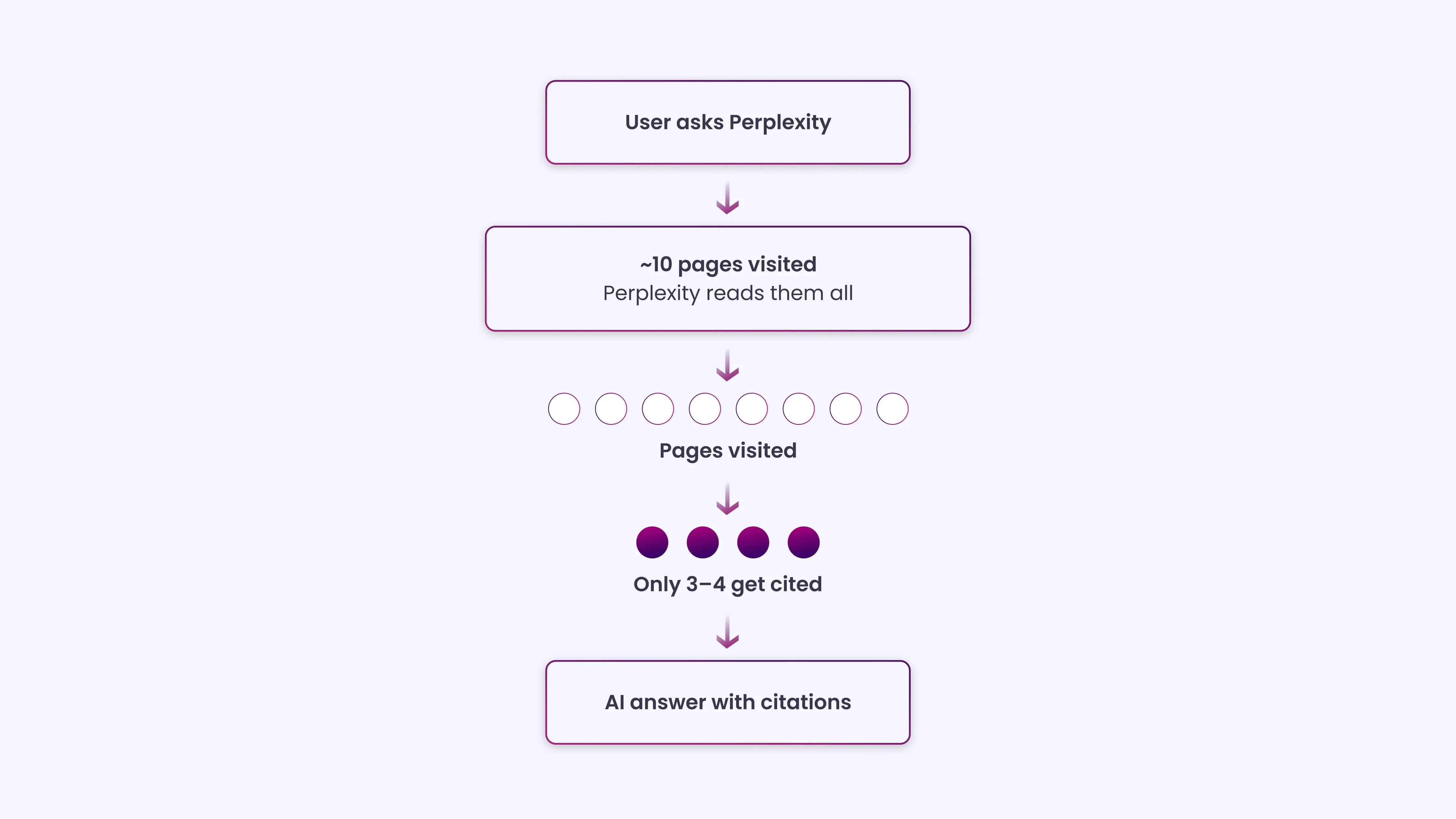 What is Perplexity SEO rank tracking_
