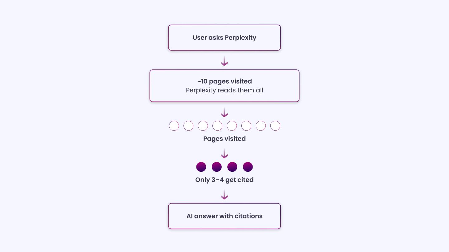 What is Perplexity SEO rank tracking_