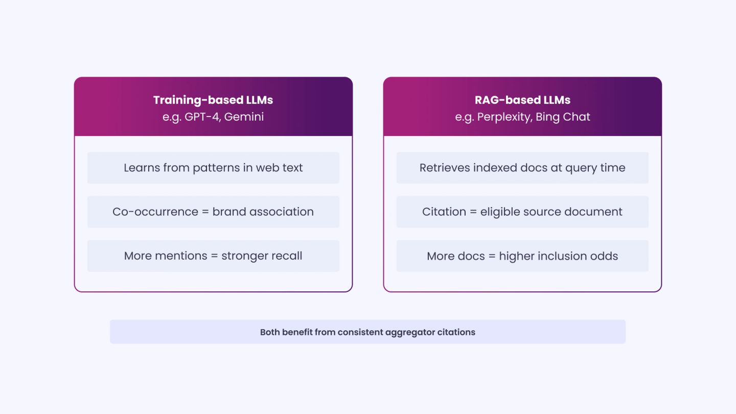 How Aggregator Blogs Work in the Content Ecosystem_