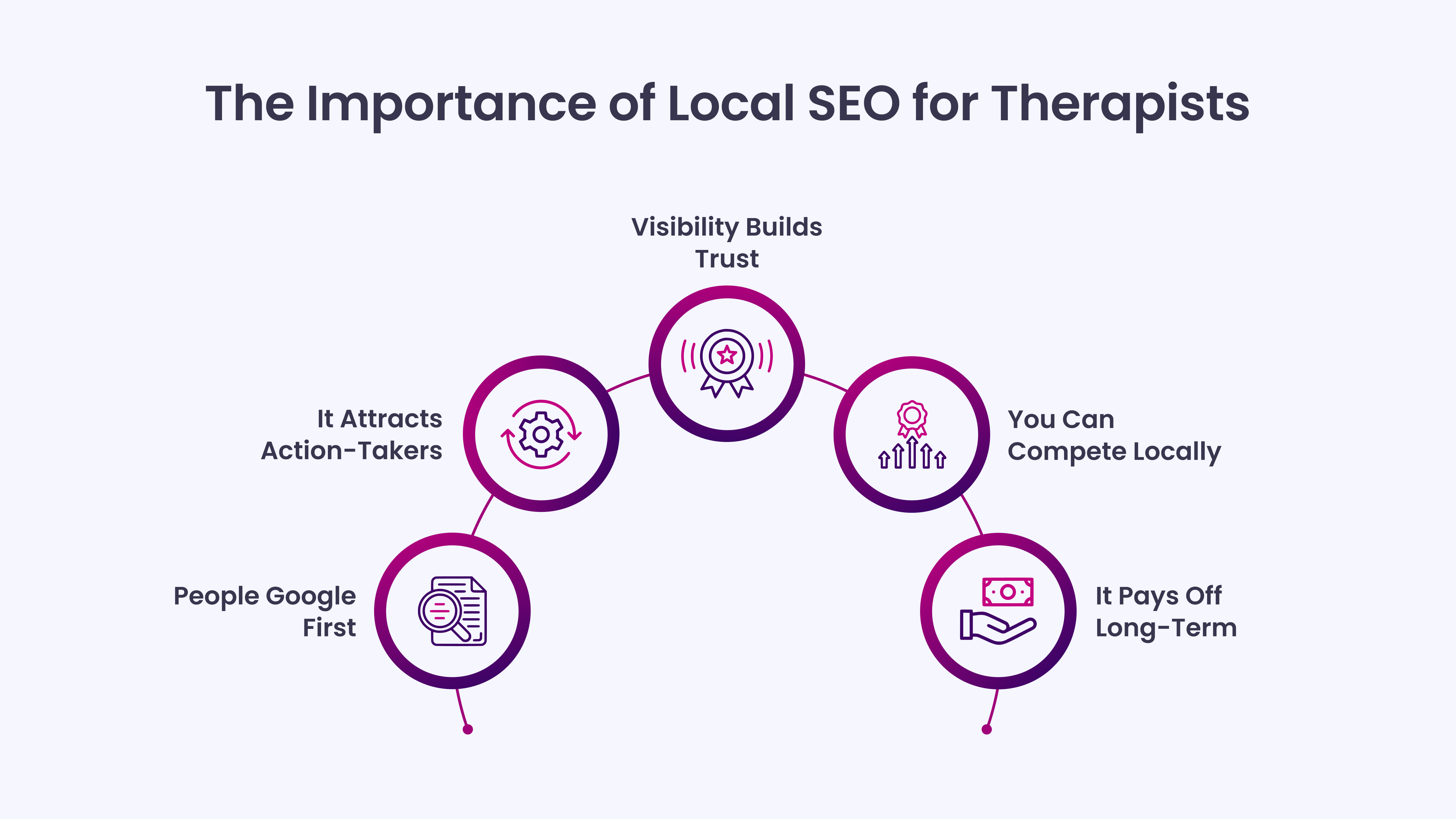 The Importance of Local SEO for Therapists