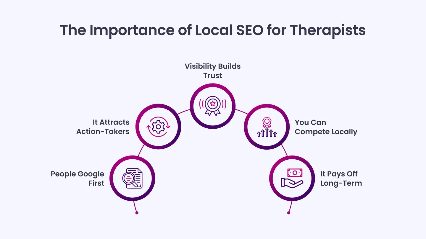 The Importance of Local SEO for Therapists