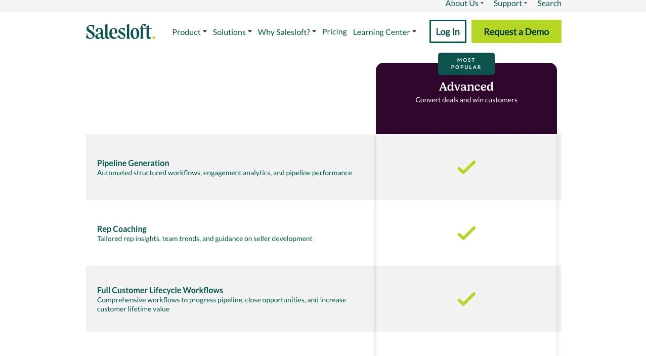 Pricing SalesLoft