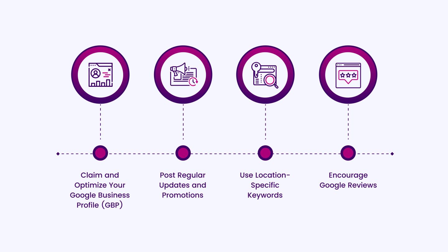 Boost Your Local SEO Visibility