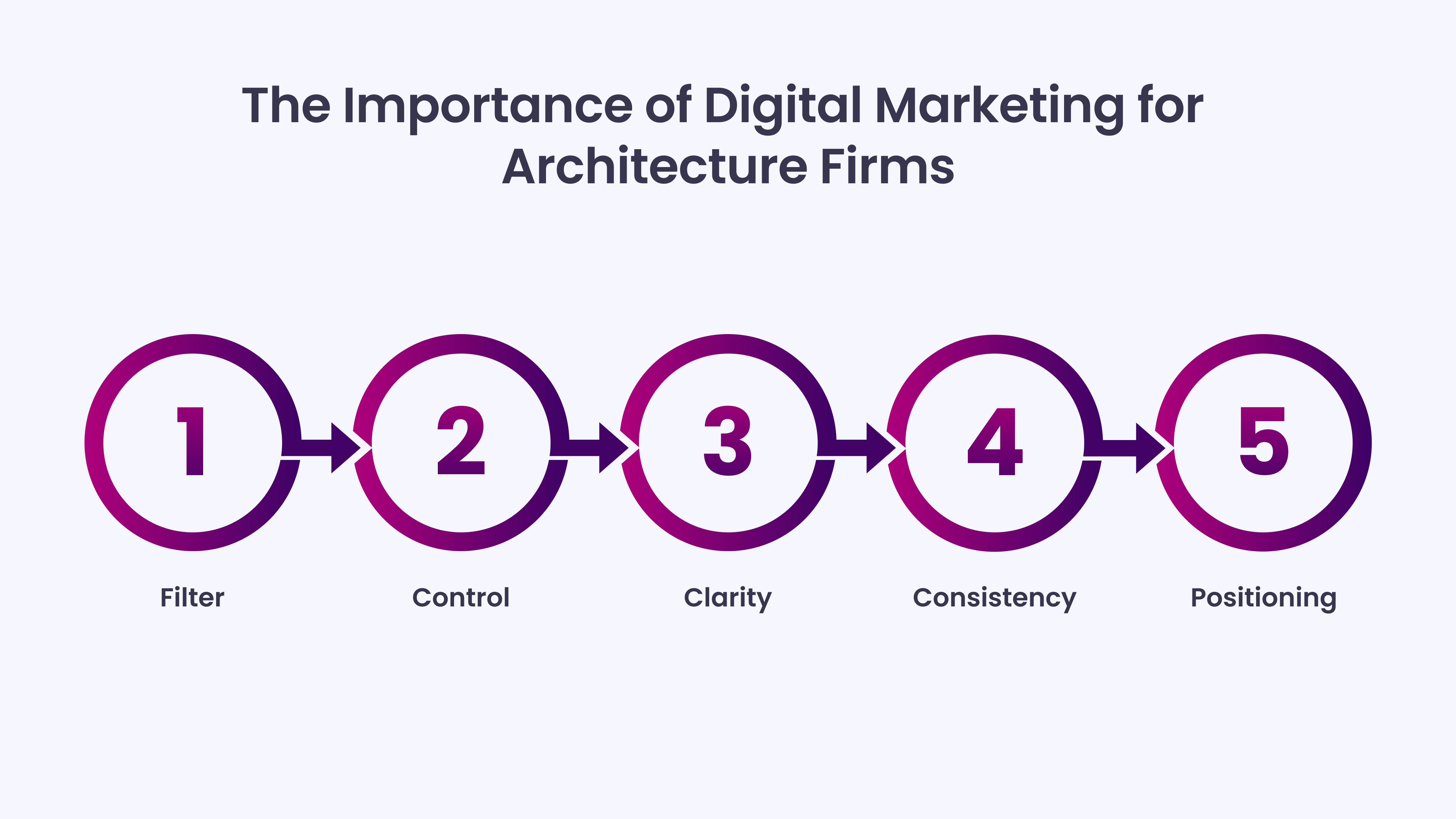 The Importance of Digital Marketing for Architecture Firms