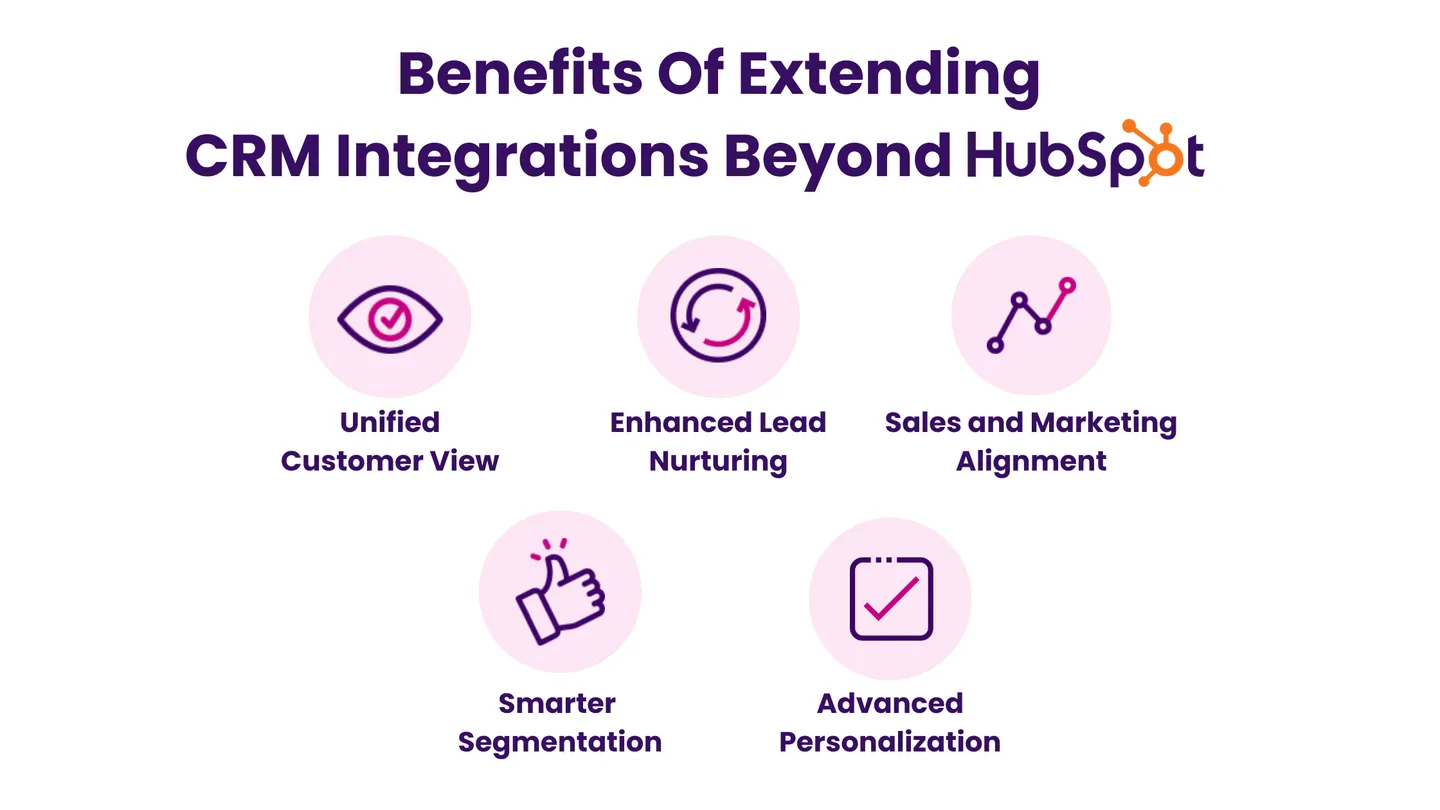 Benefits Of Extending CRM Integrations Beyond HubSpot