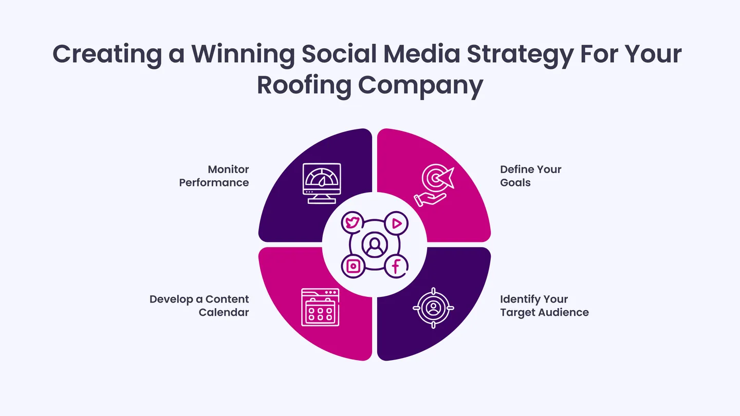 Creating a Winning Social Media Strategy For Your Roofing Company