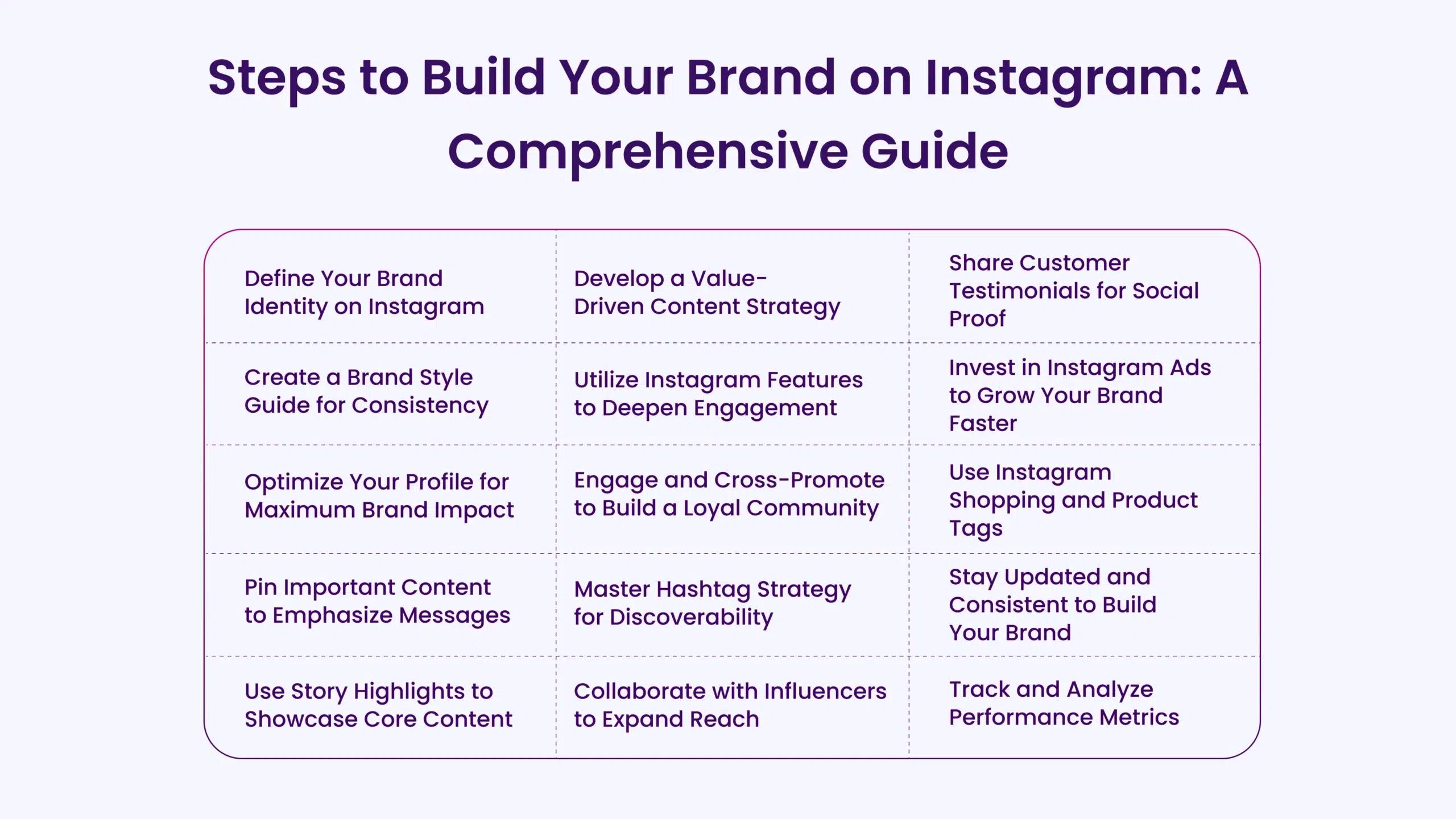 Steps to Build Your Brand on Instagram: A Comprehensive Guide