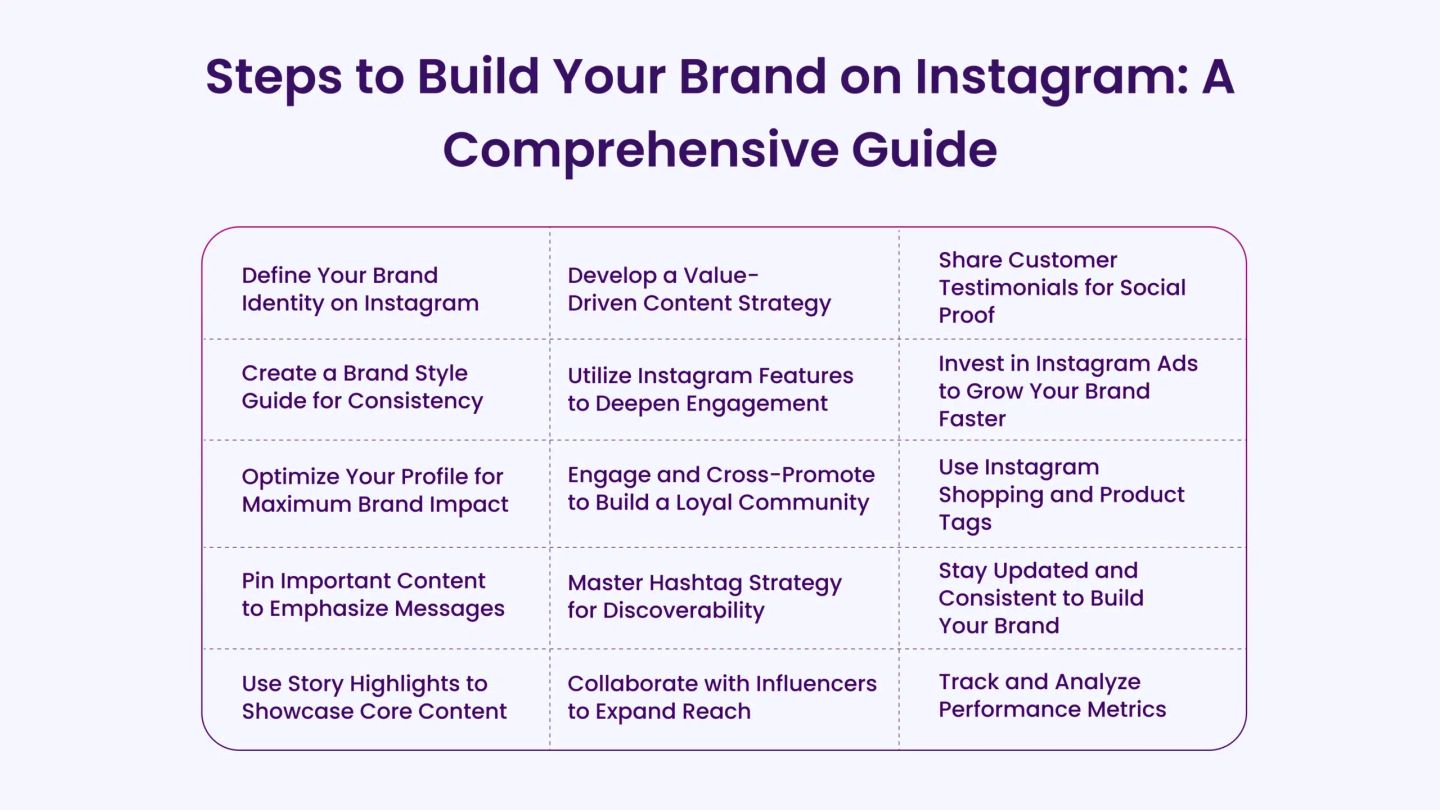Steps to Build Your Brand on Instagram: A Comprehensive Guide