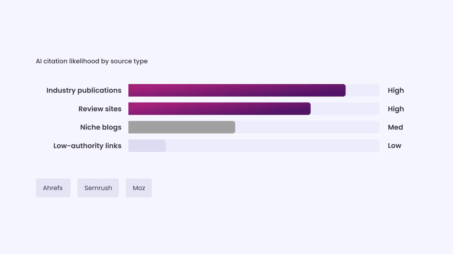 Audit Your Backlinks to See What AI Can Access