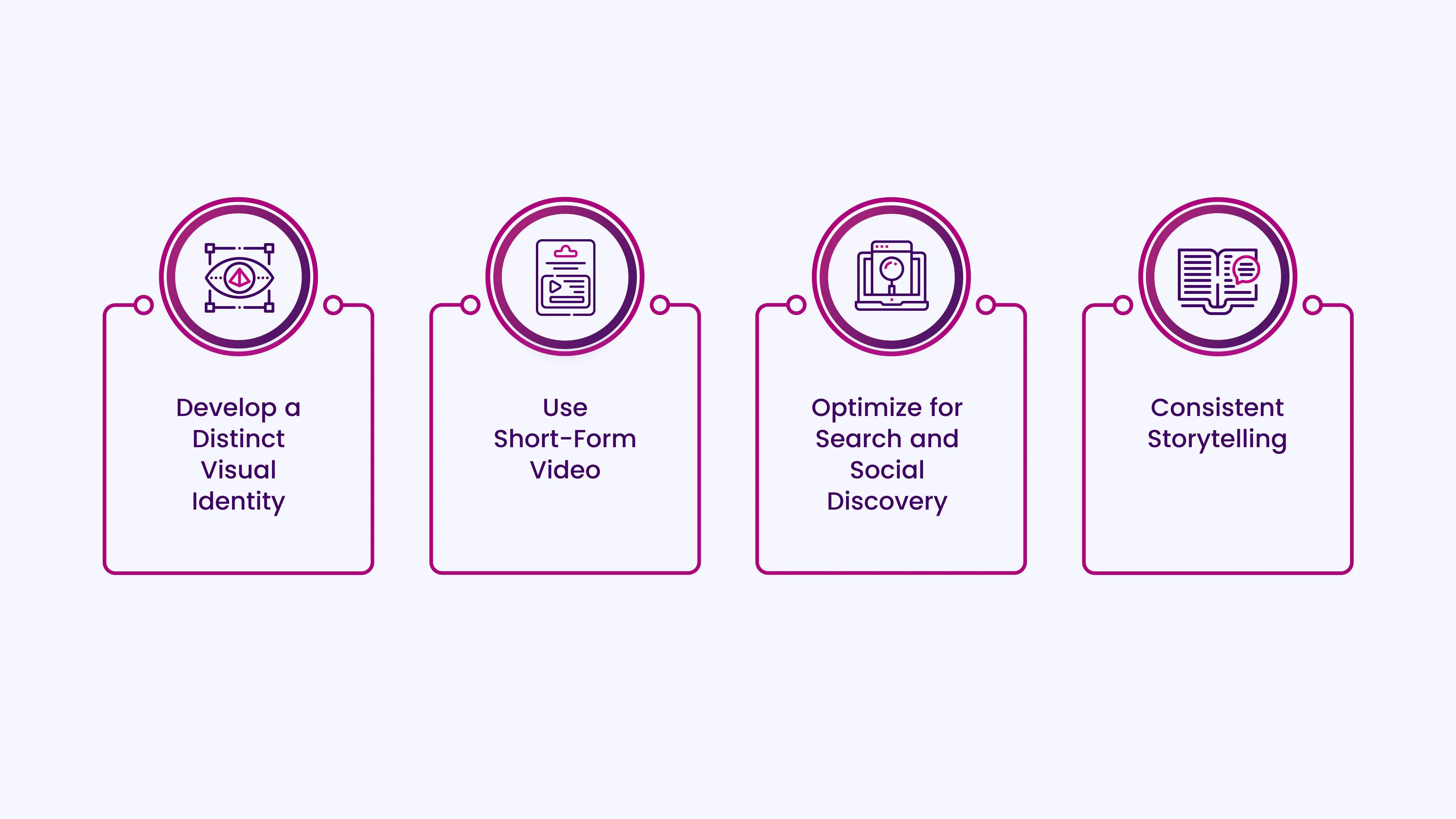 Increase Brand Recognition