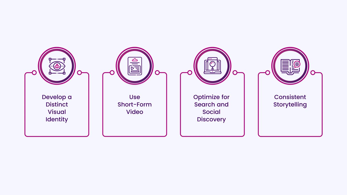 Increase Brand Recognition