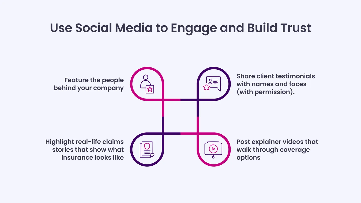 Use Social Media to Engage and Build Trust