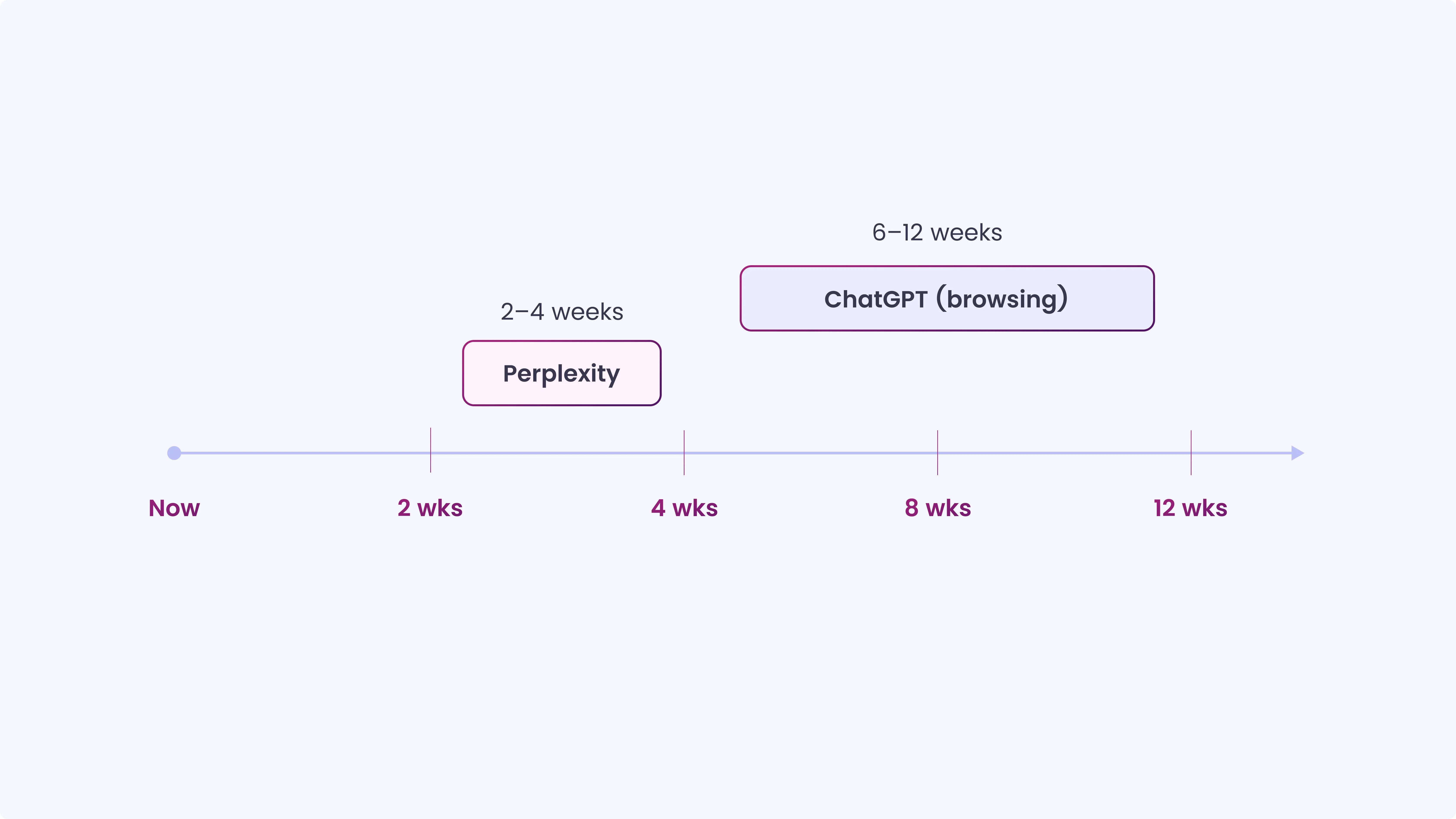 Track Your Progress
