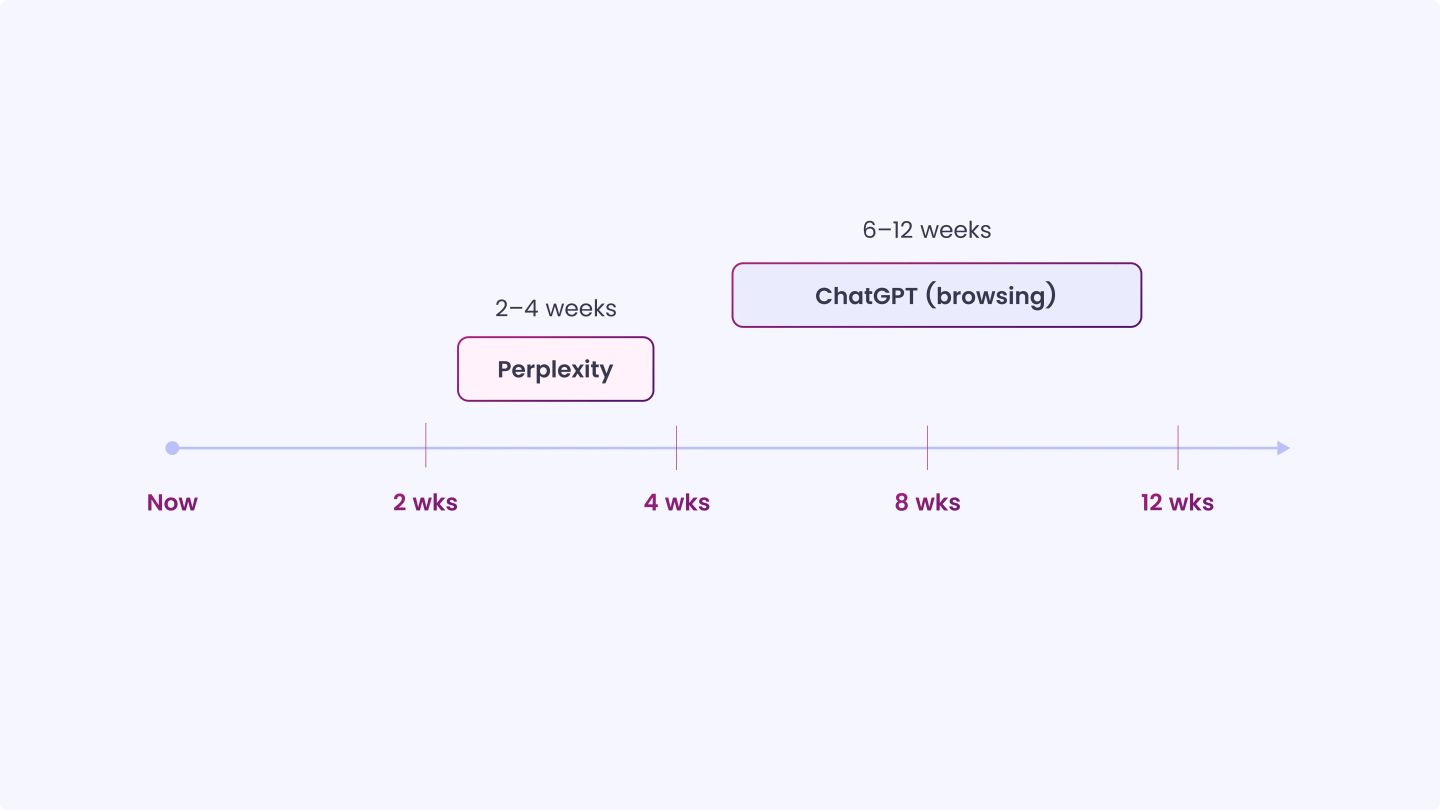 Track Your Progress
