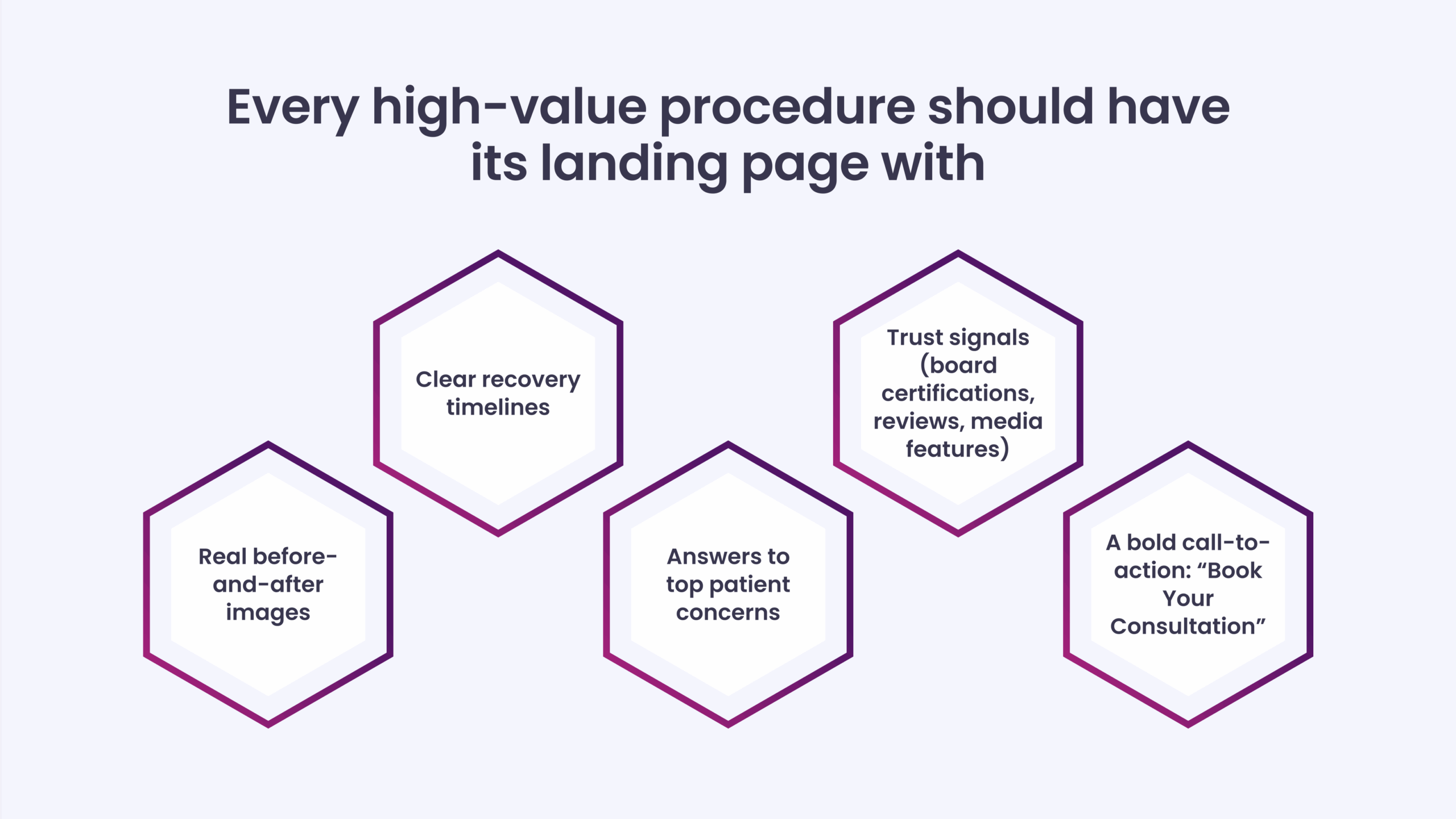Every high-value procedure should have its landing page with
