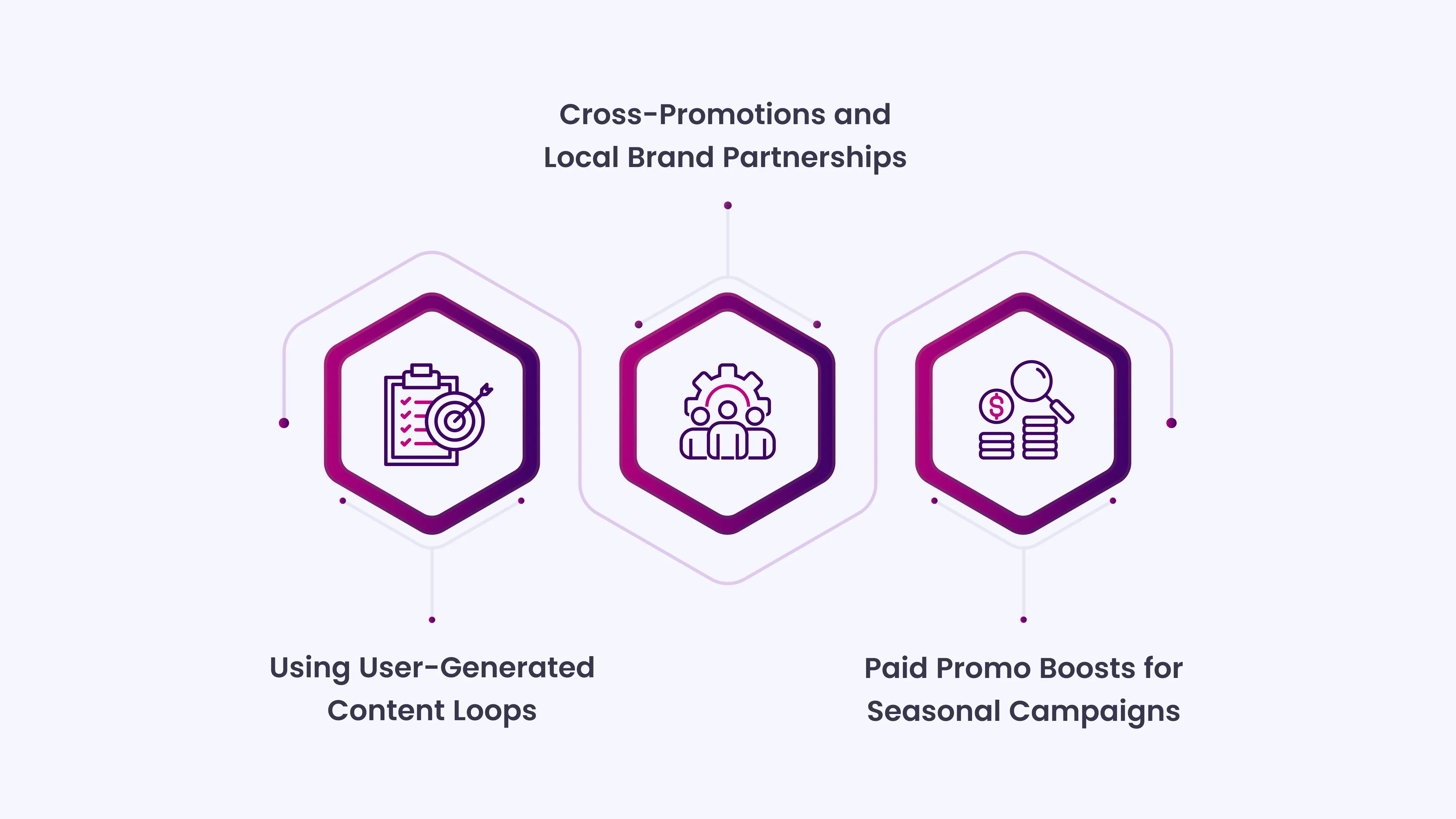 Advanced Growth Tactics for Café Brands