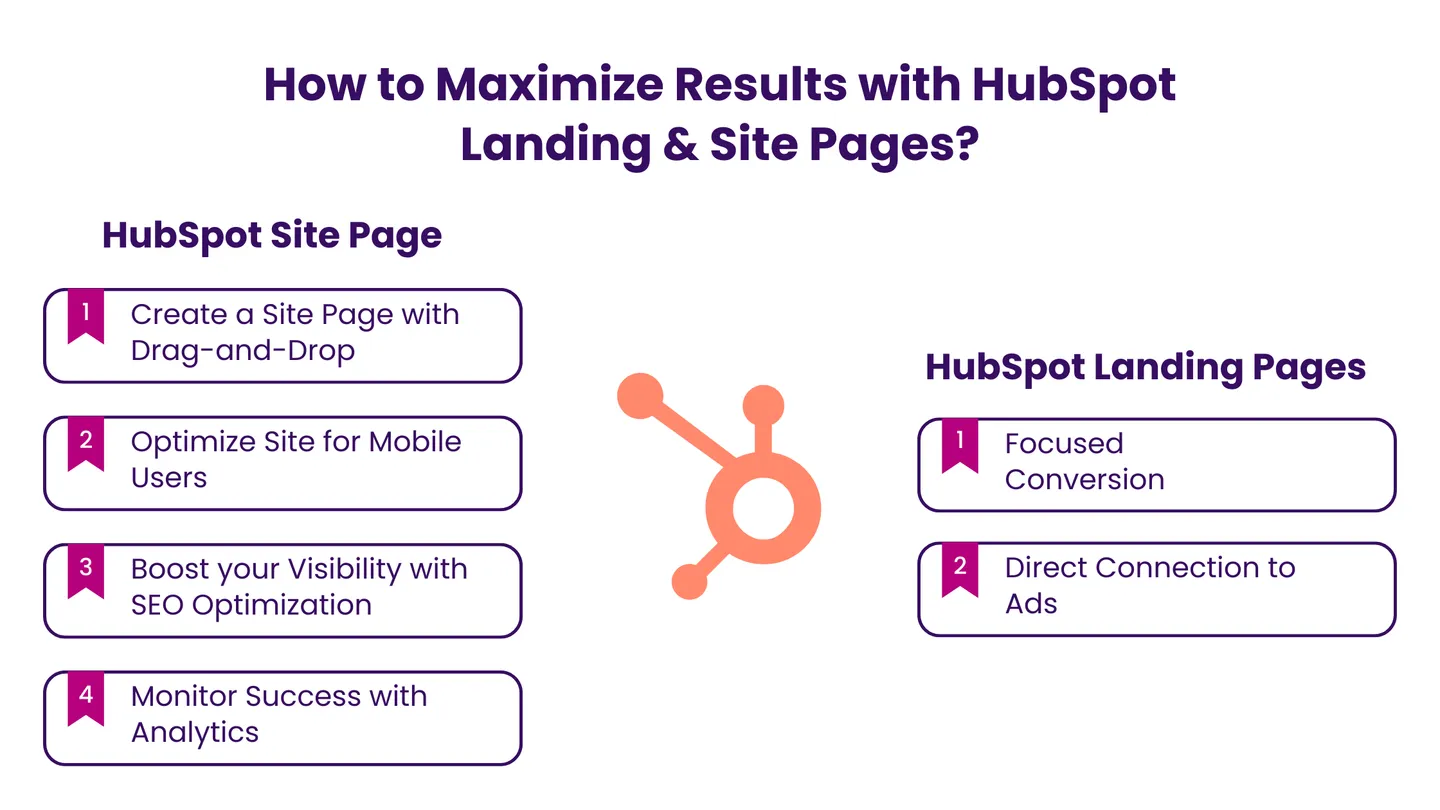 How to Maximize Results with HubSpot Landing & Site Pages