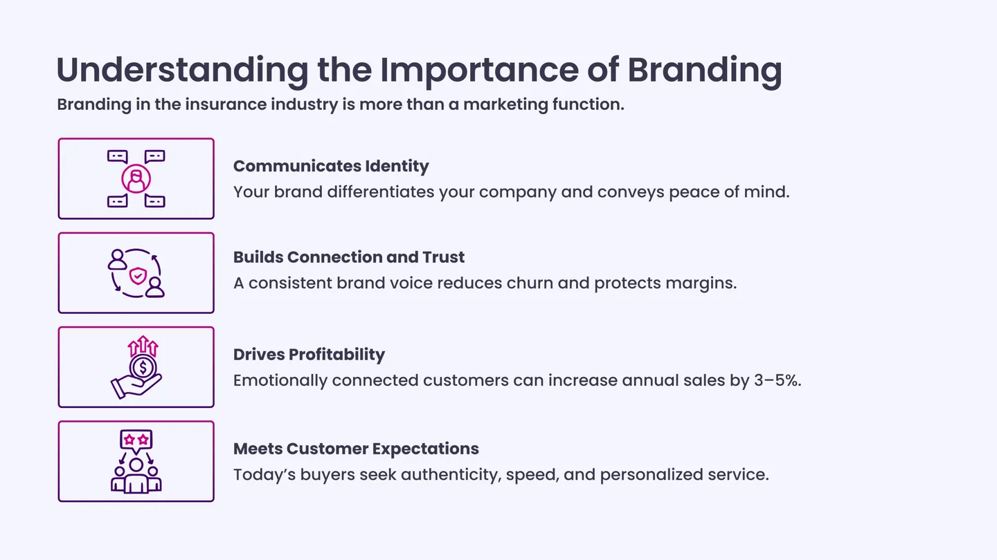 Understanding the Importance of Branding