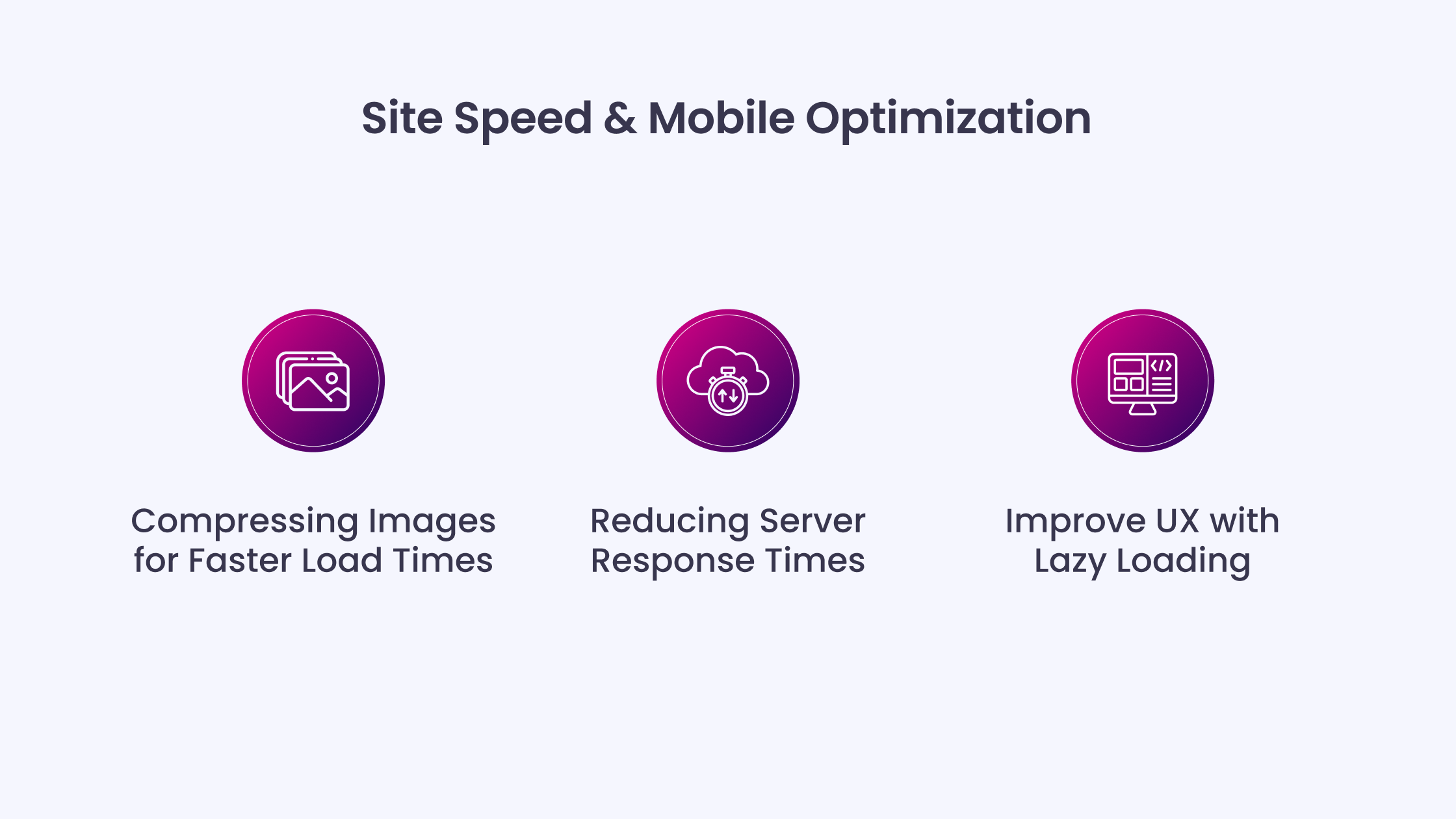 Site Speed & Mobile Optimization