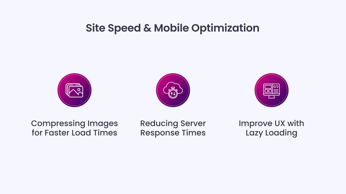 Site Speed & Mobile Optimization
