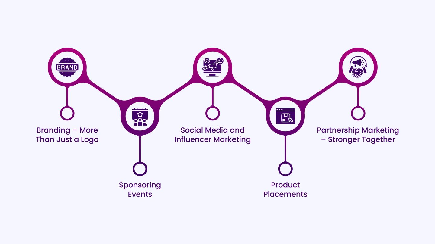 The Ultimate Guide to Fashion Marketing - 4