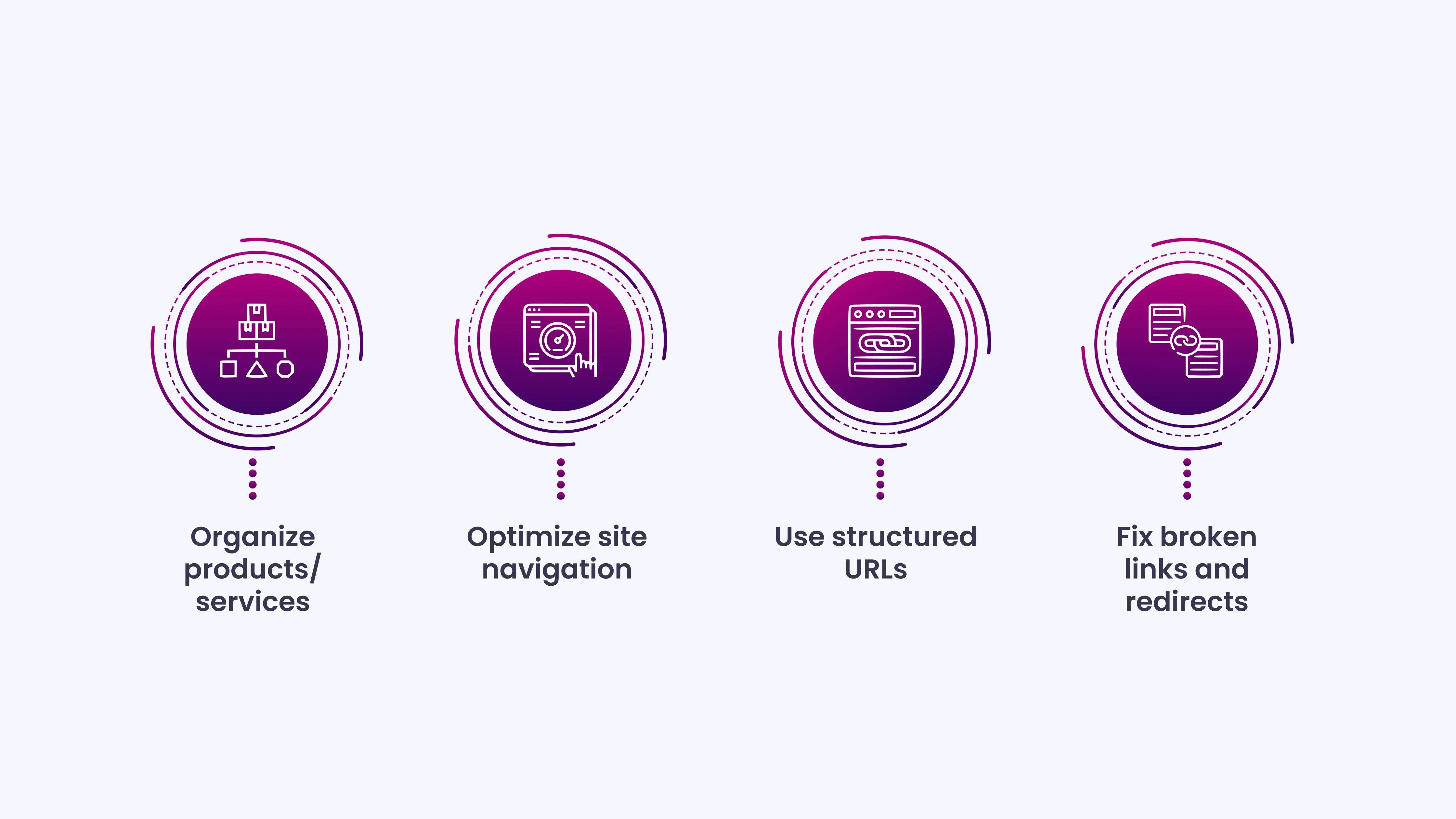 Implement Internal SEO to Strengthen Your Website’s Structure