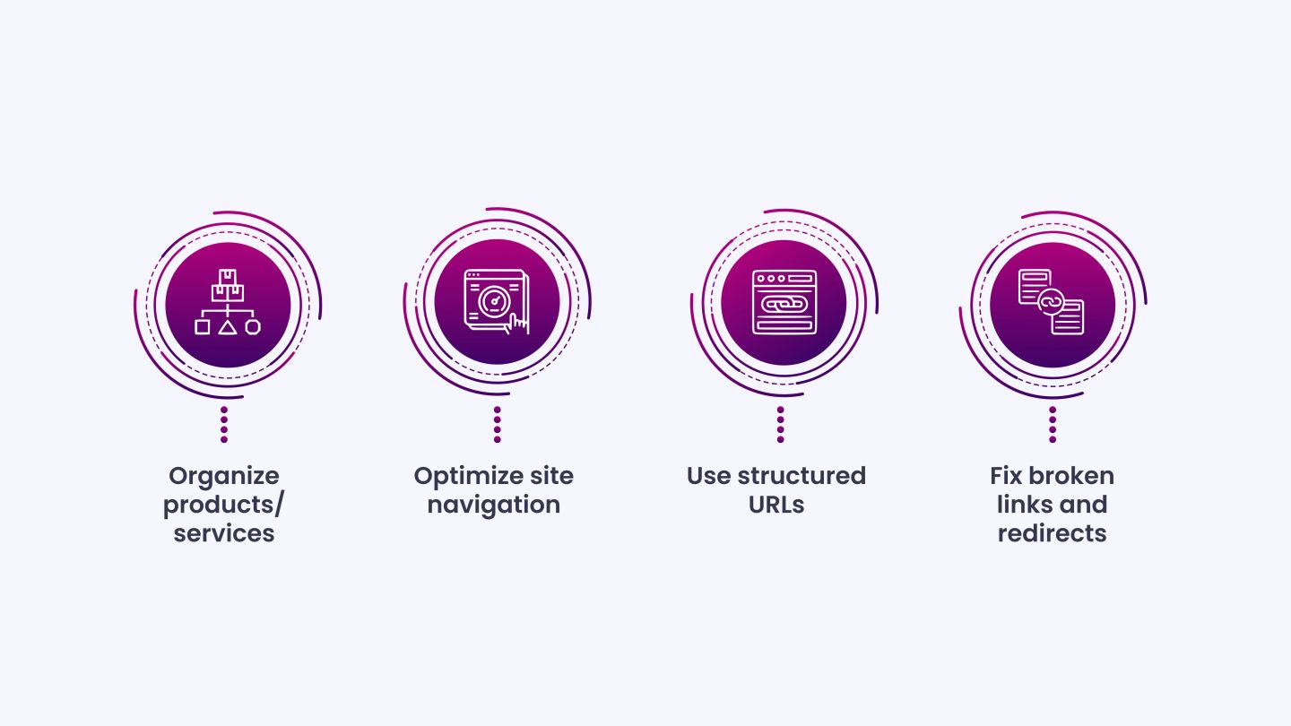 Implement Internal SEO to Strengthen Your Website’s Structure