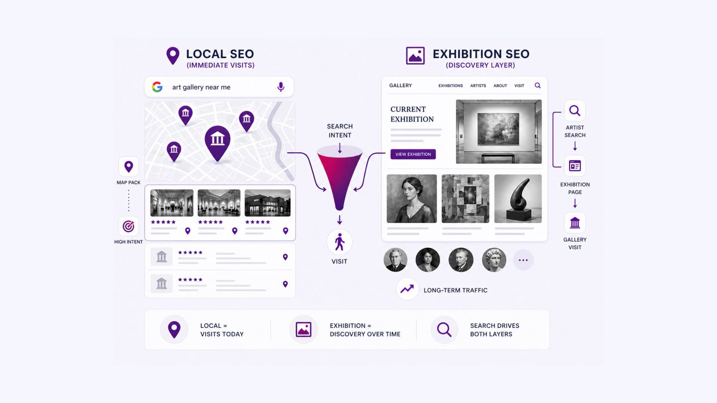 SEO for Art Galleries_ Local and Exhibition-Specific