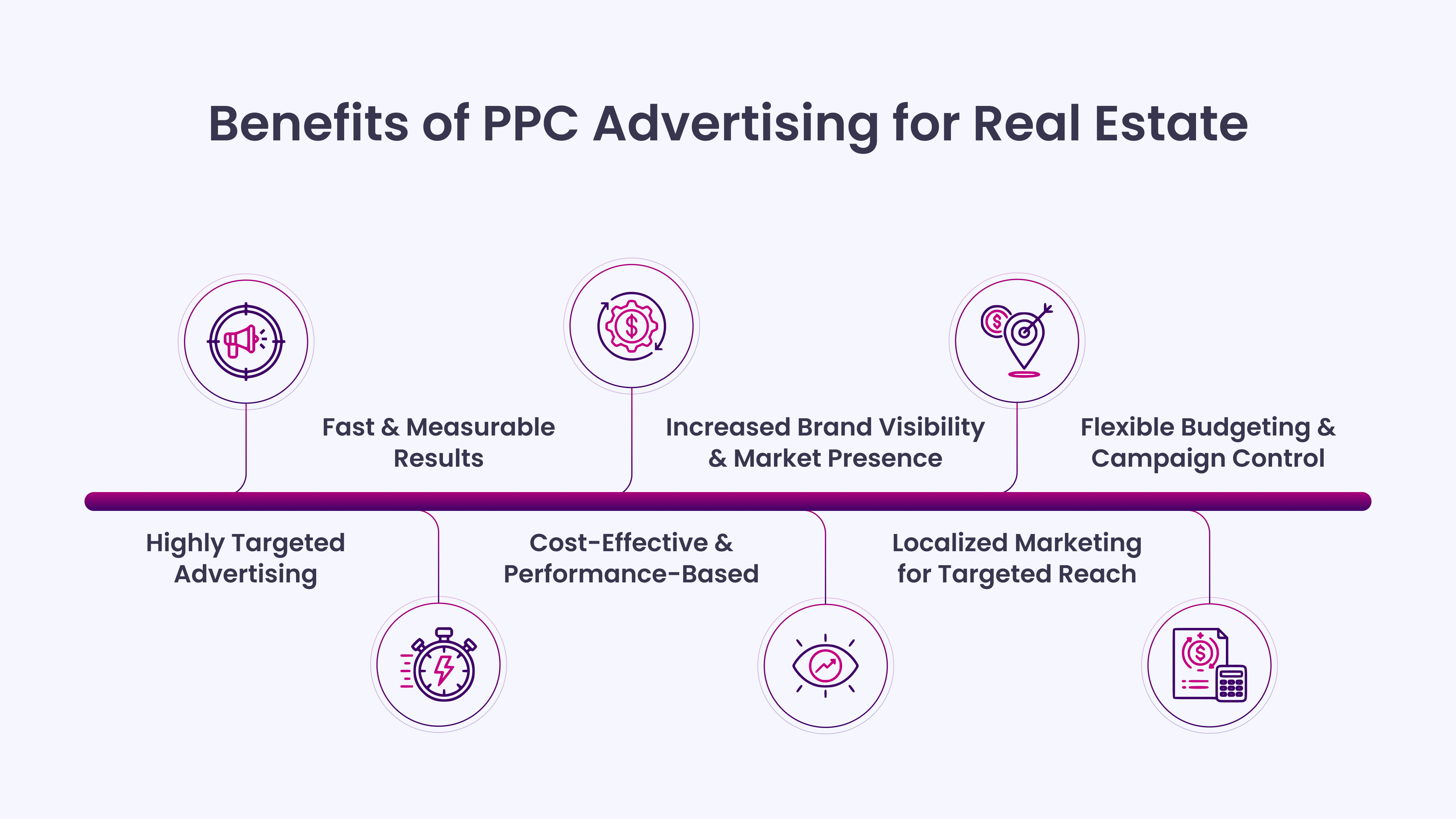 Benefits of PPC Advertising for Real Estate