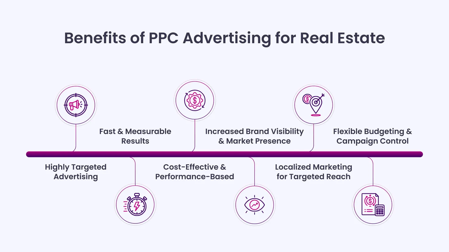 Benefits of PPC Advertising for Real Estate
