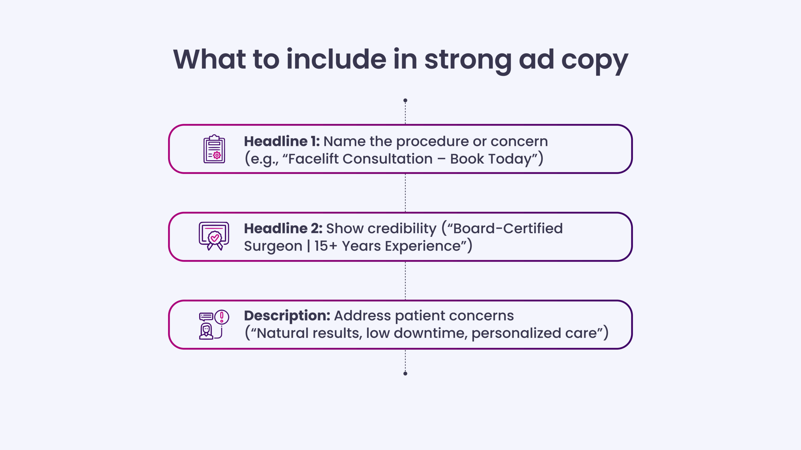 What to include in strong ad copy