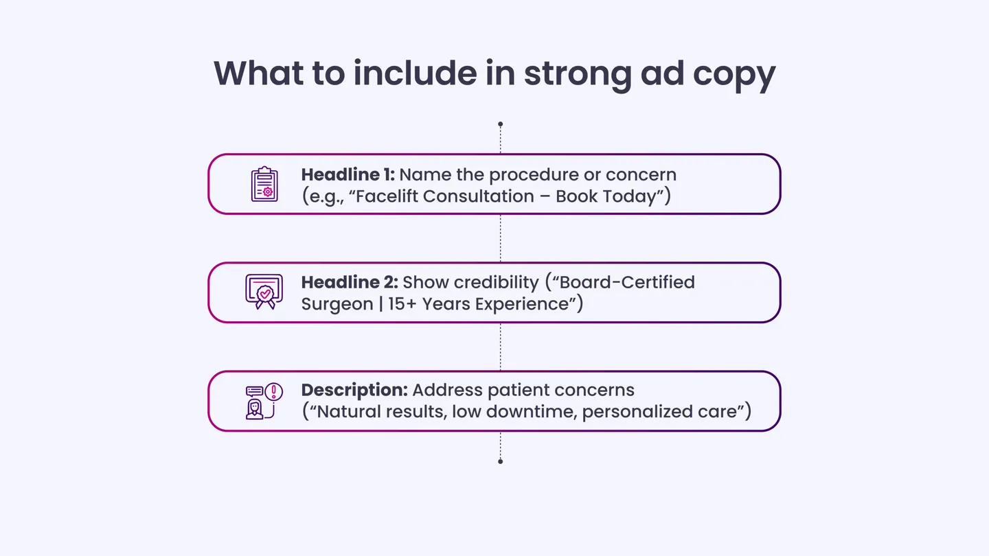 What to include in strong ad copy