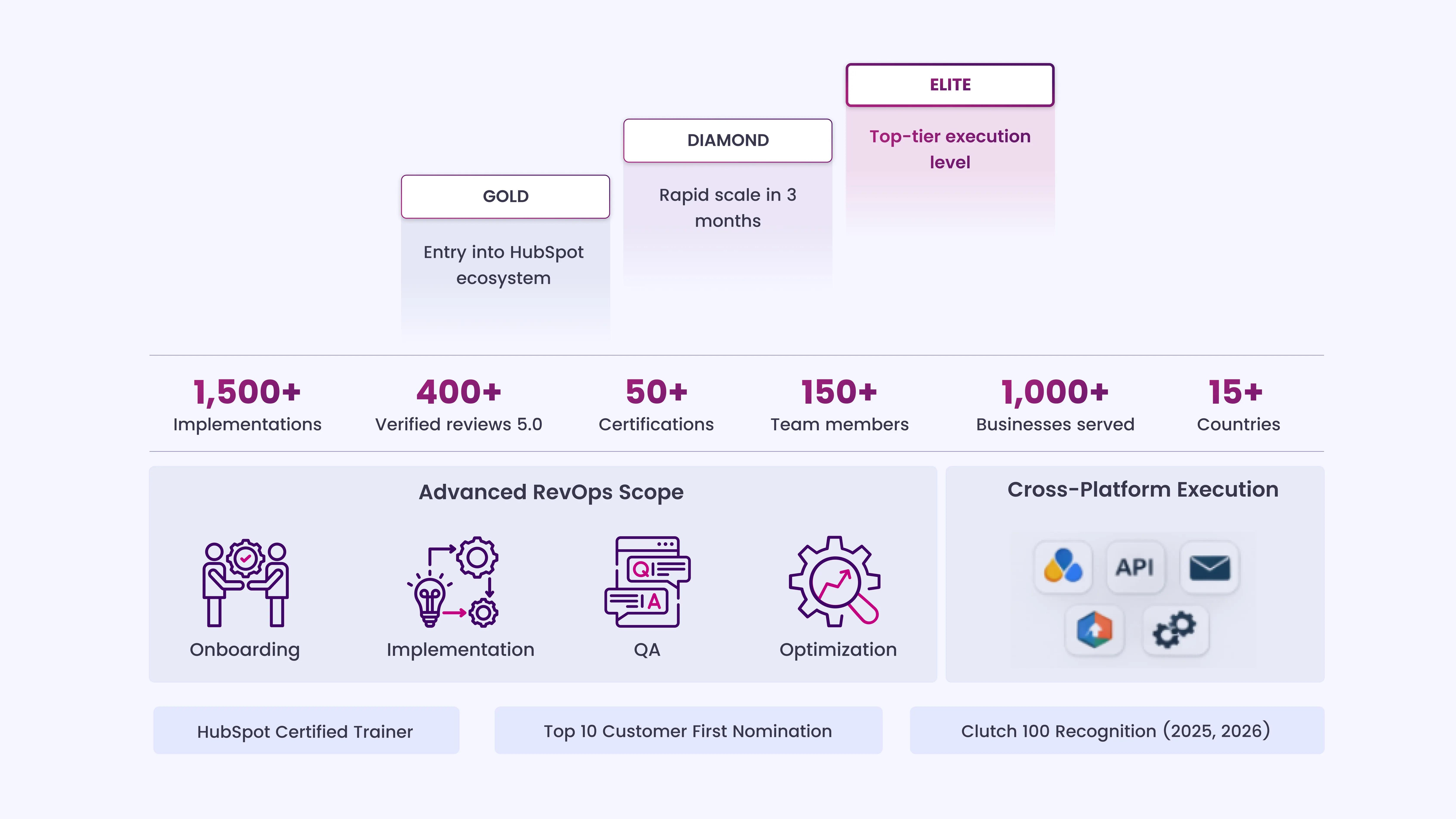 INSIDEA’s Journey to HubSpot Elite Partner Status