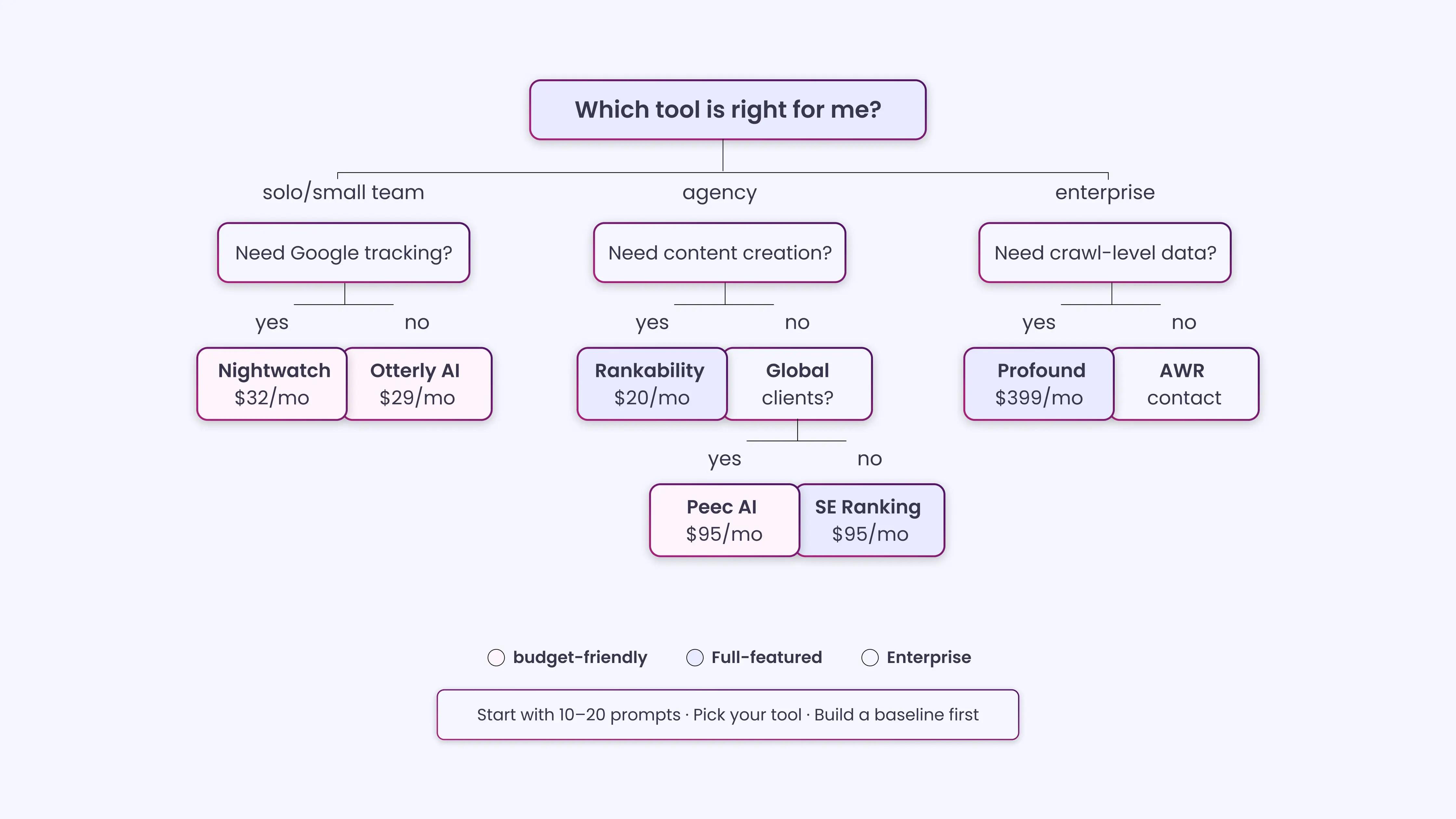 Which is the right tool for me