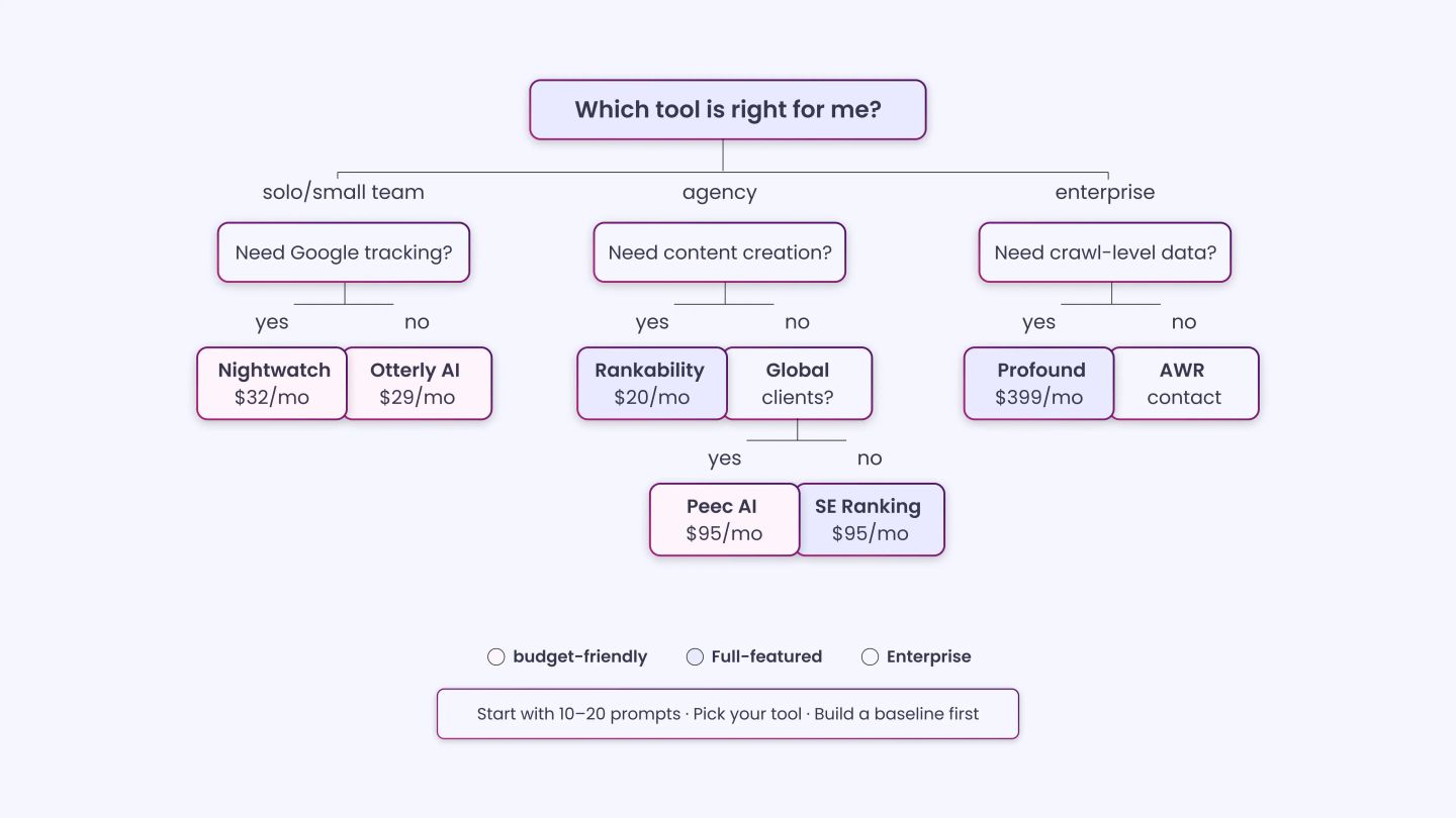 Which is the right tool for me