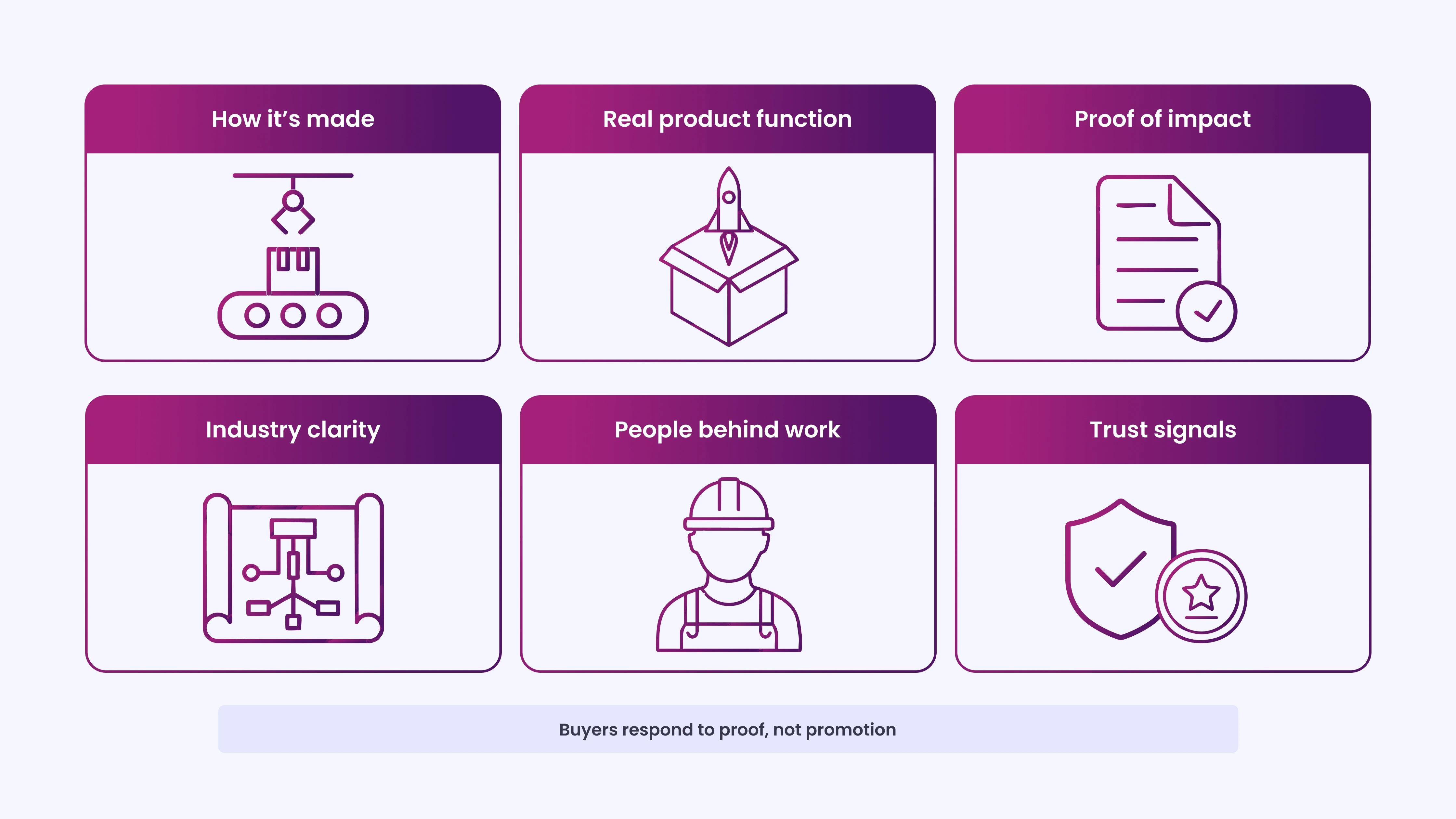 Content Types That Perform in Manufacturing
