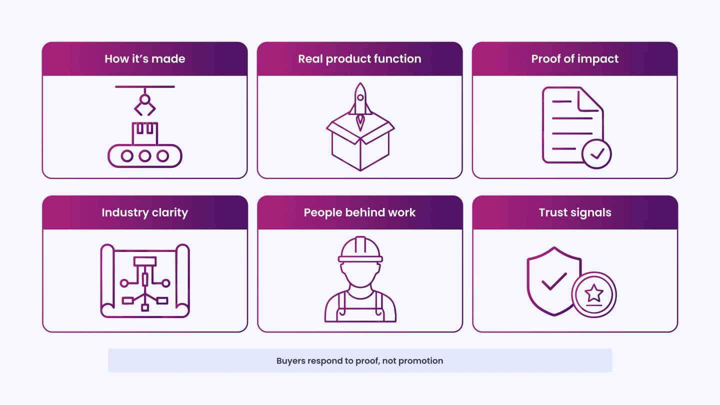 Content Types That Perform in Manufacturing
