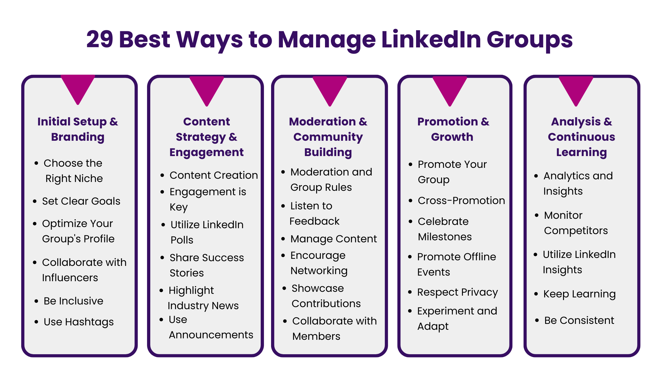 29 Best Ways to Manage LinkedIn Groups