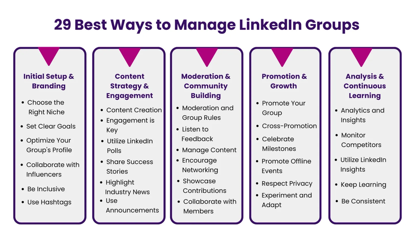 29 Best Ways to Manage LinkedIn Groups