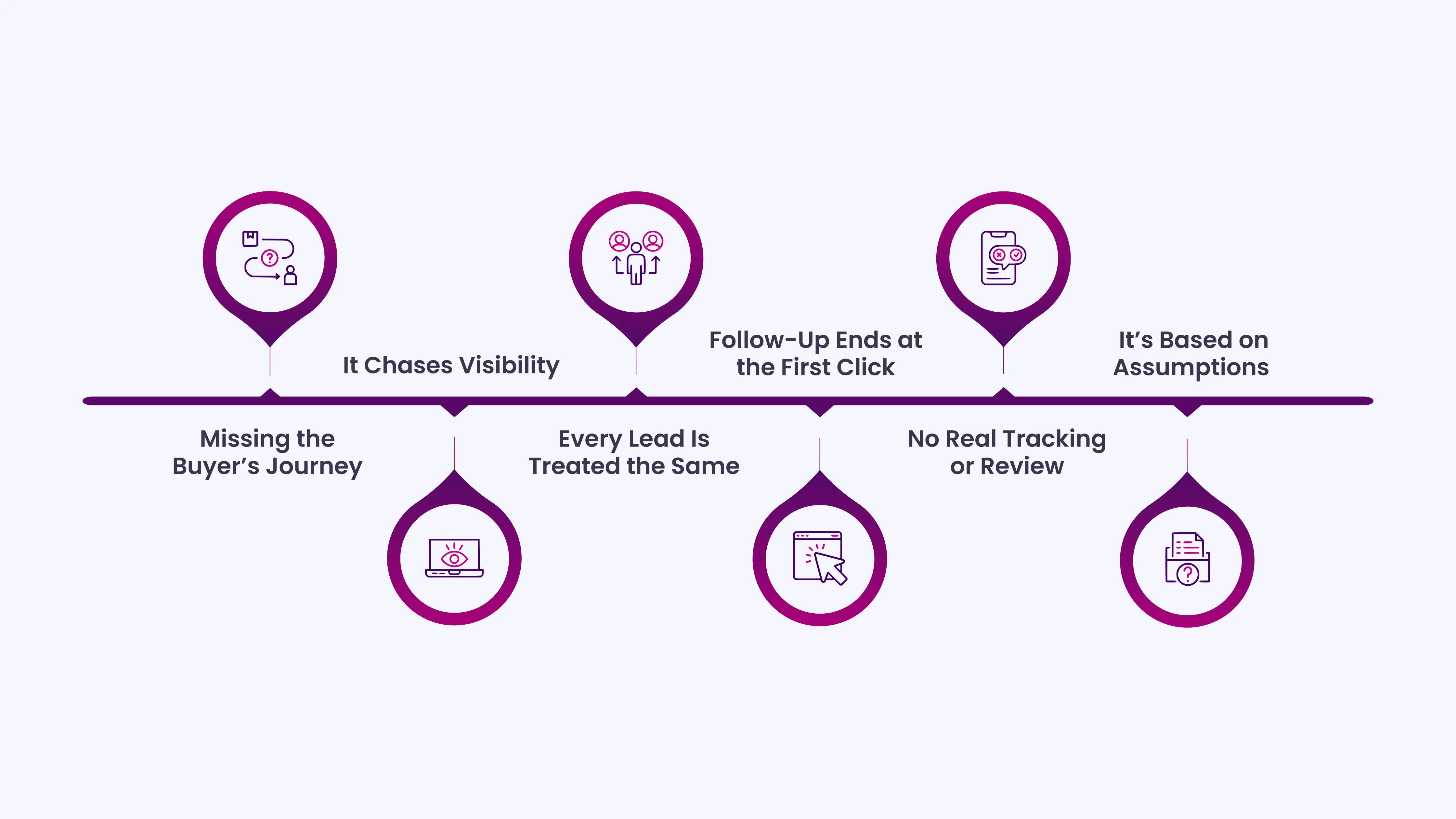 Why Do Most Car Dealership Marketing Plans Fail_