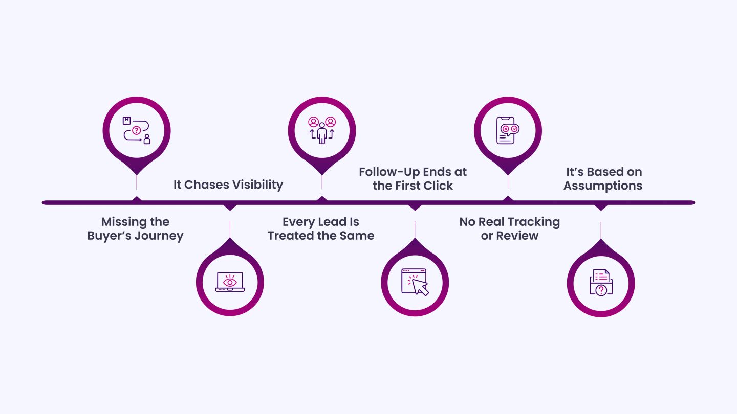 Why Do Most Car Dealership Marketing Plans Fail_