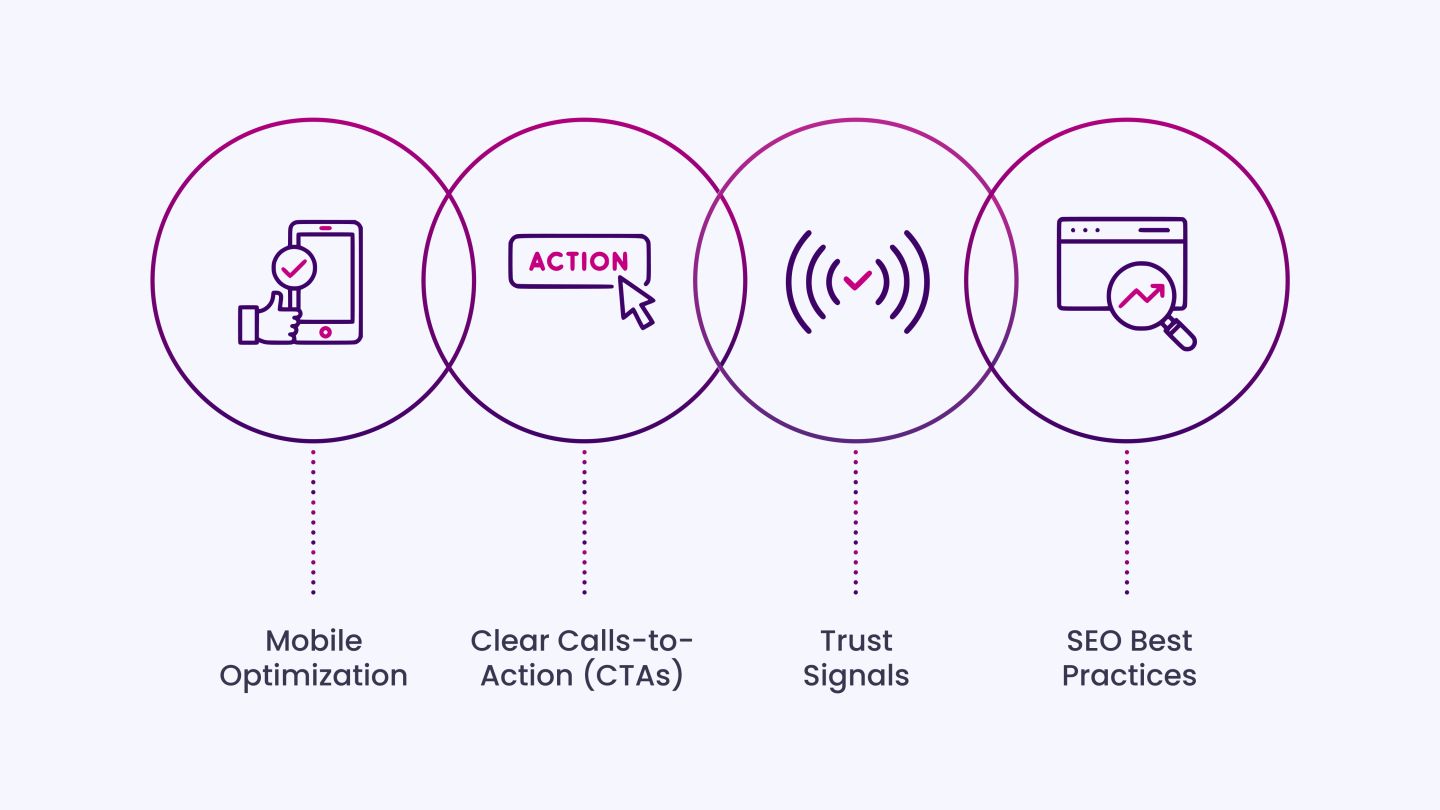 Build-a-High-Converting-Website