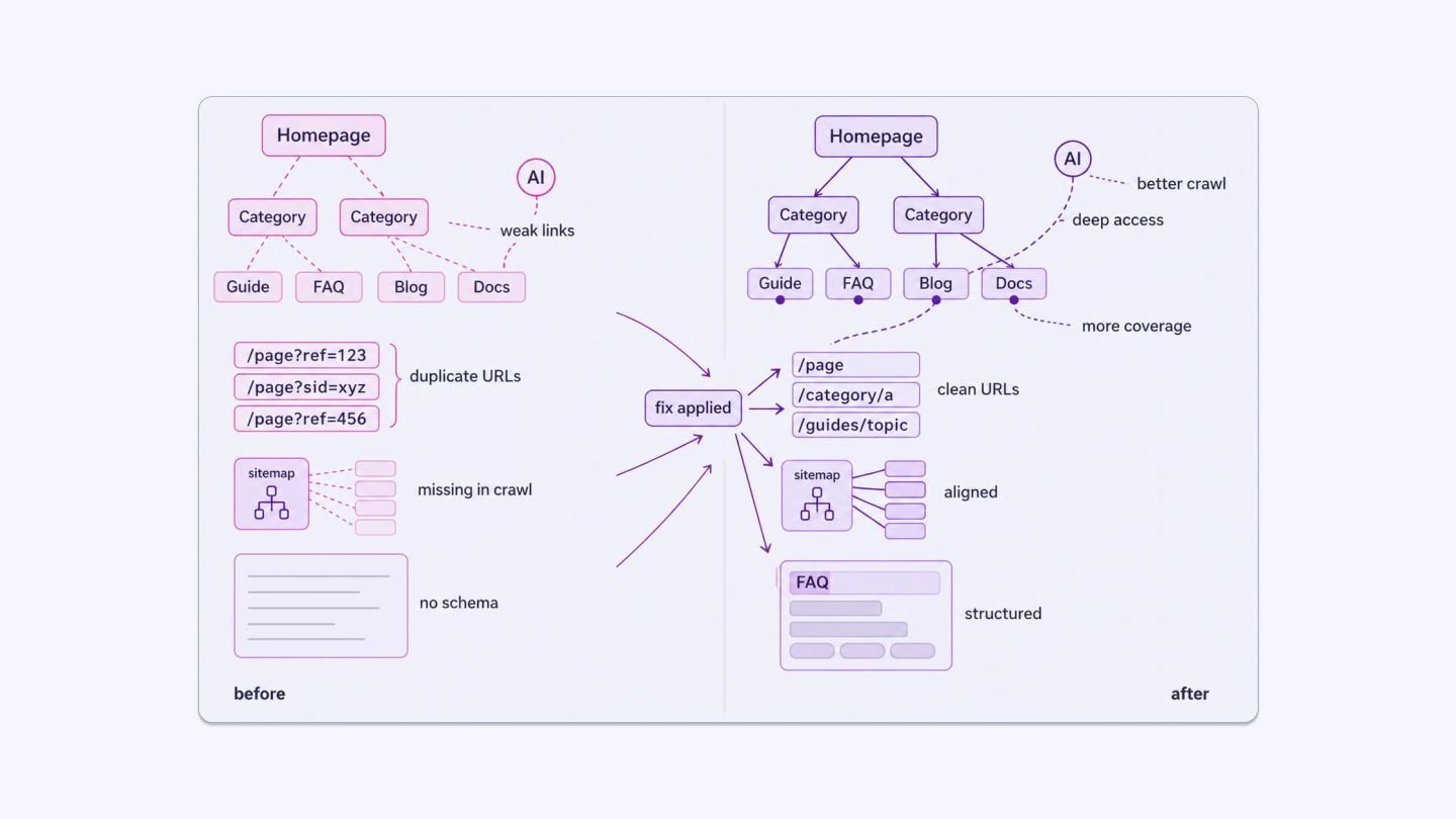 Structuring Content for AI Crawler Efficiency