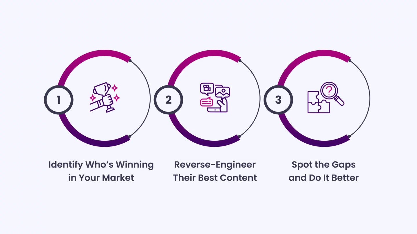 Learn from Your Competitors_ What’s Working (and What’s Not)