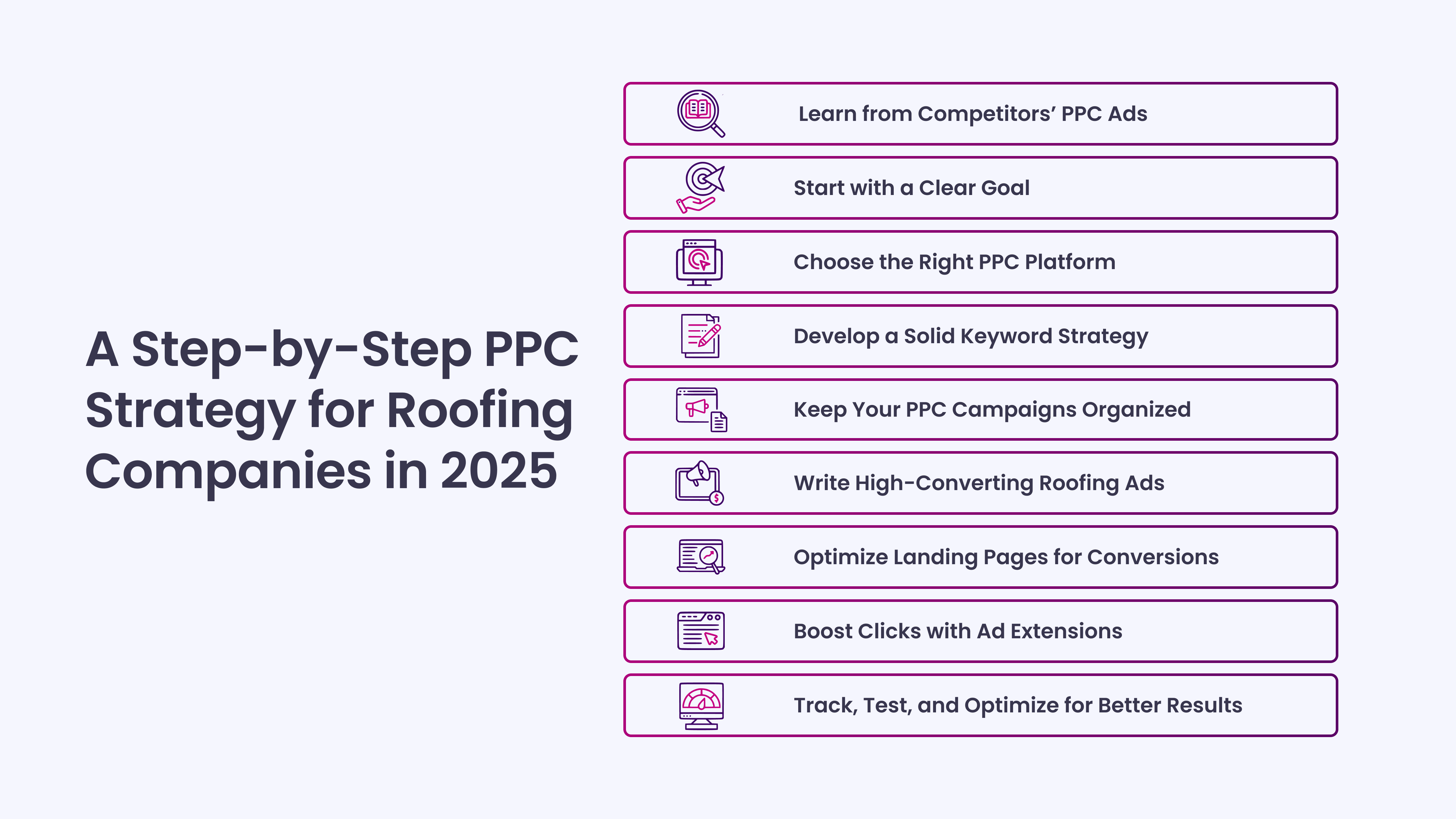A Step-by-Step PPC Strategy for Roofing Companies in 2025