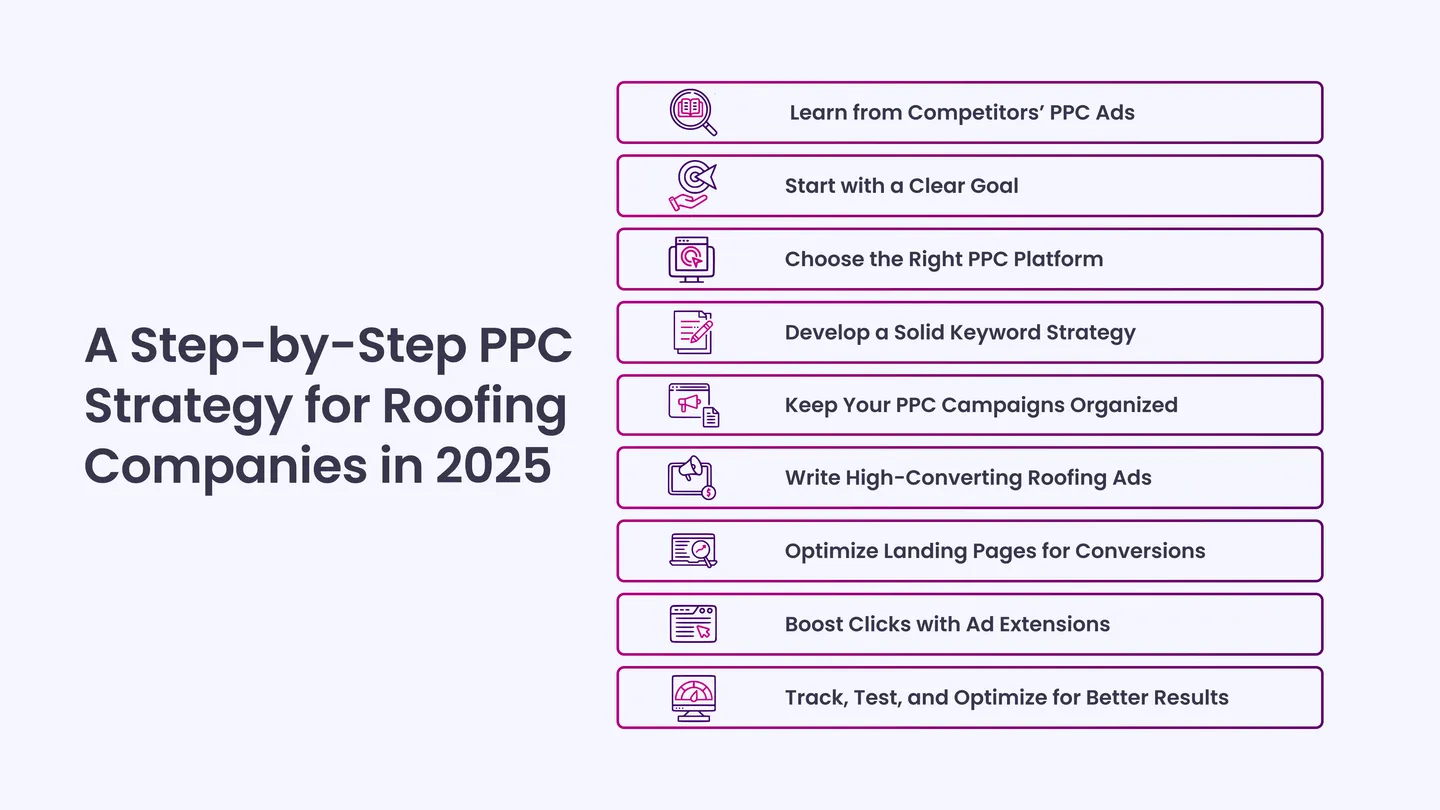 A Step-by-Step PPC Strategy for Roofing Companies in 2025