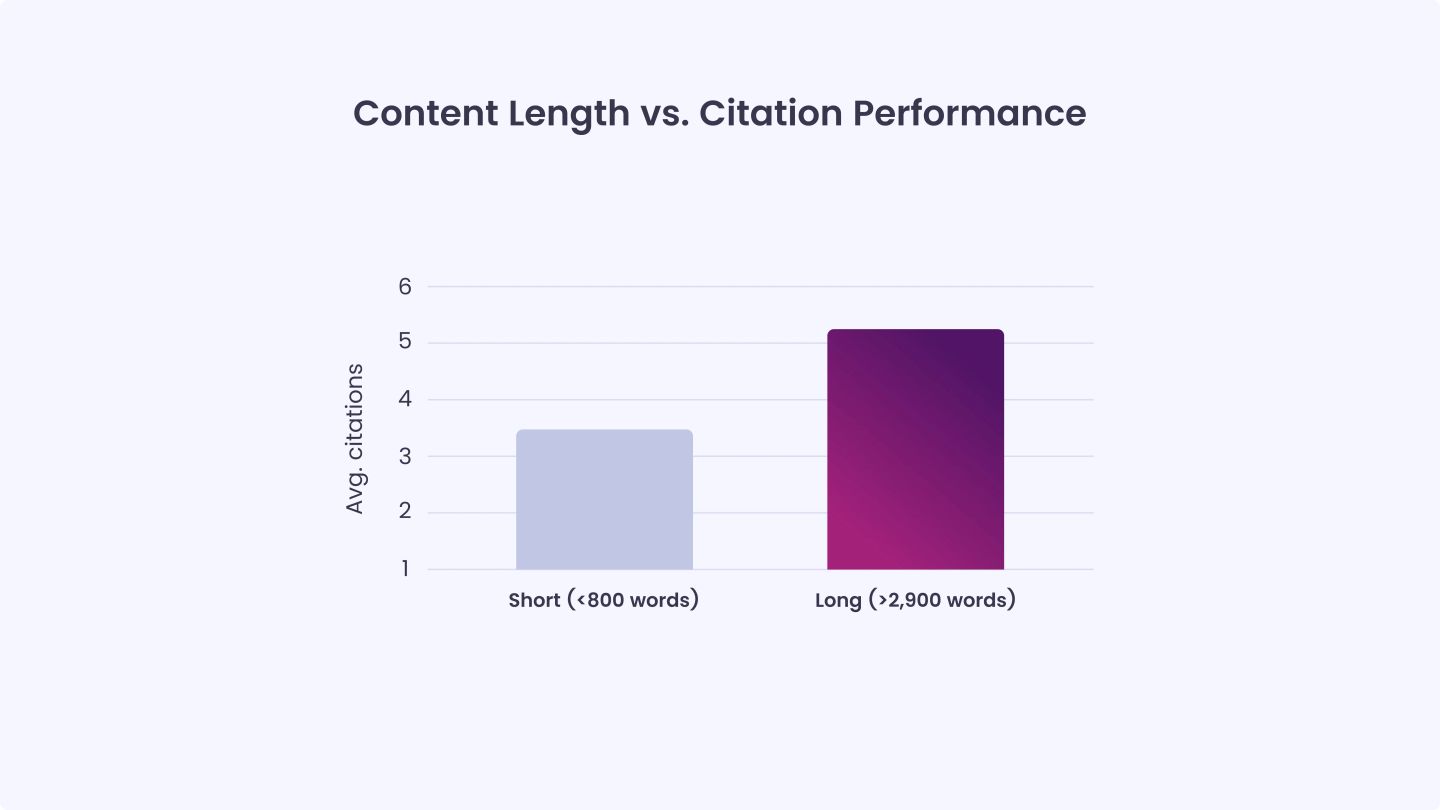 Content Signals That Directly Drive AI Citations