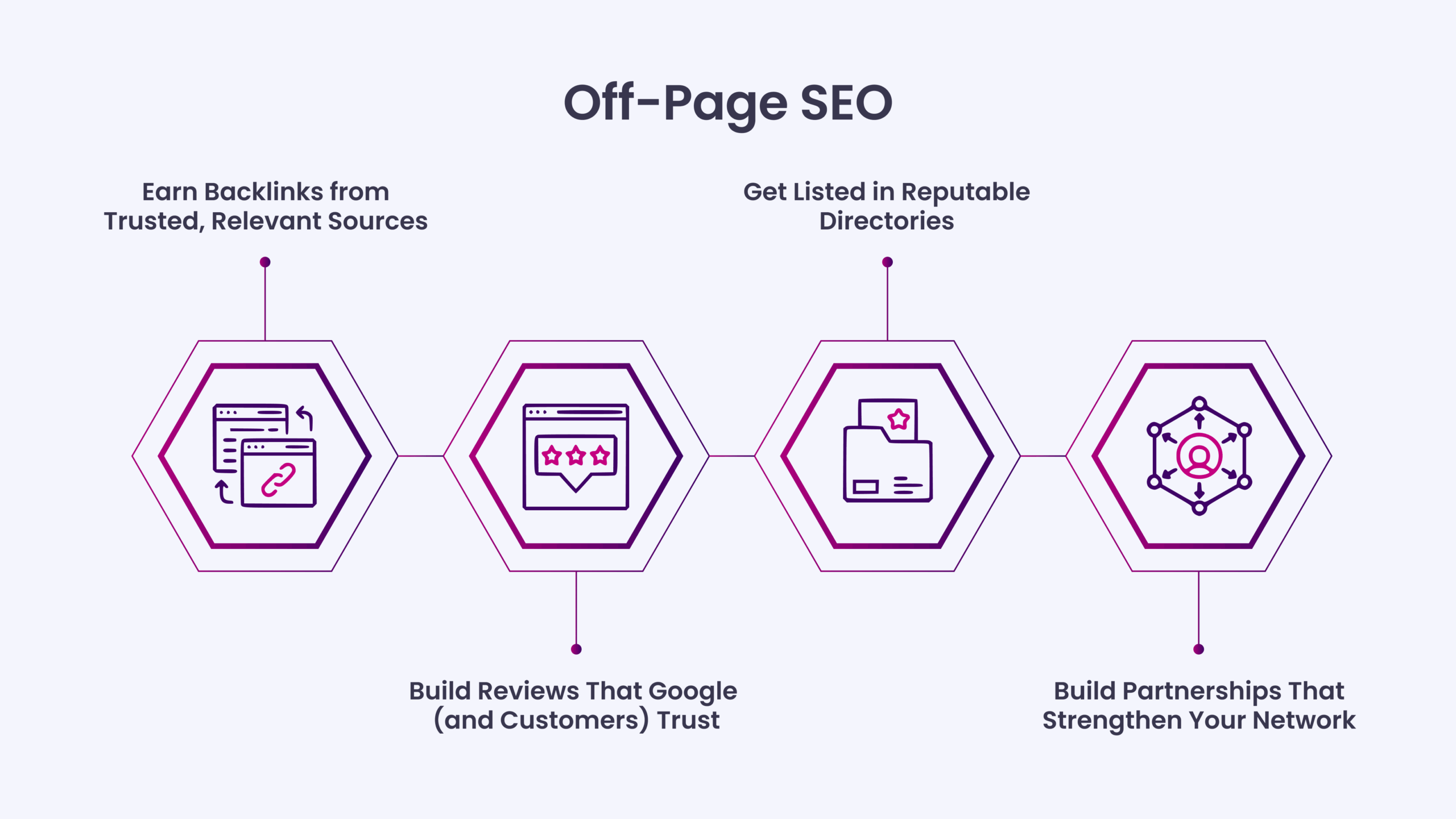 Off-Page SEO