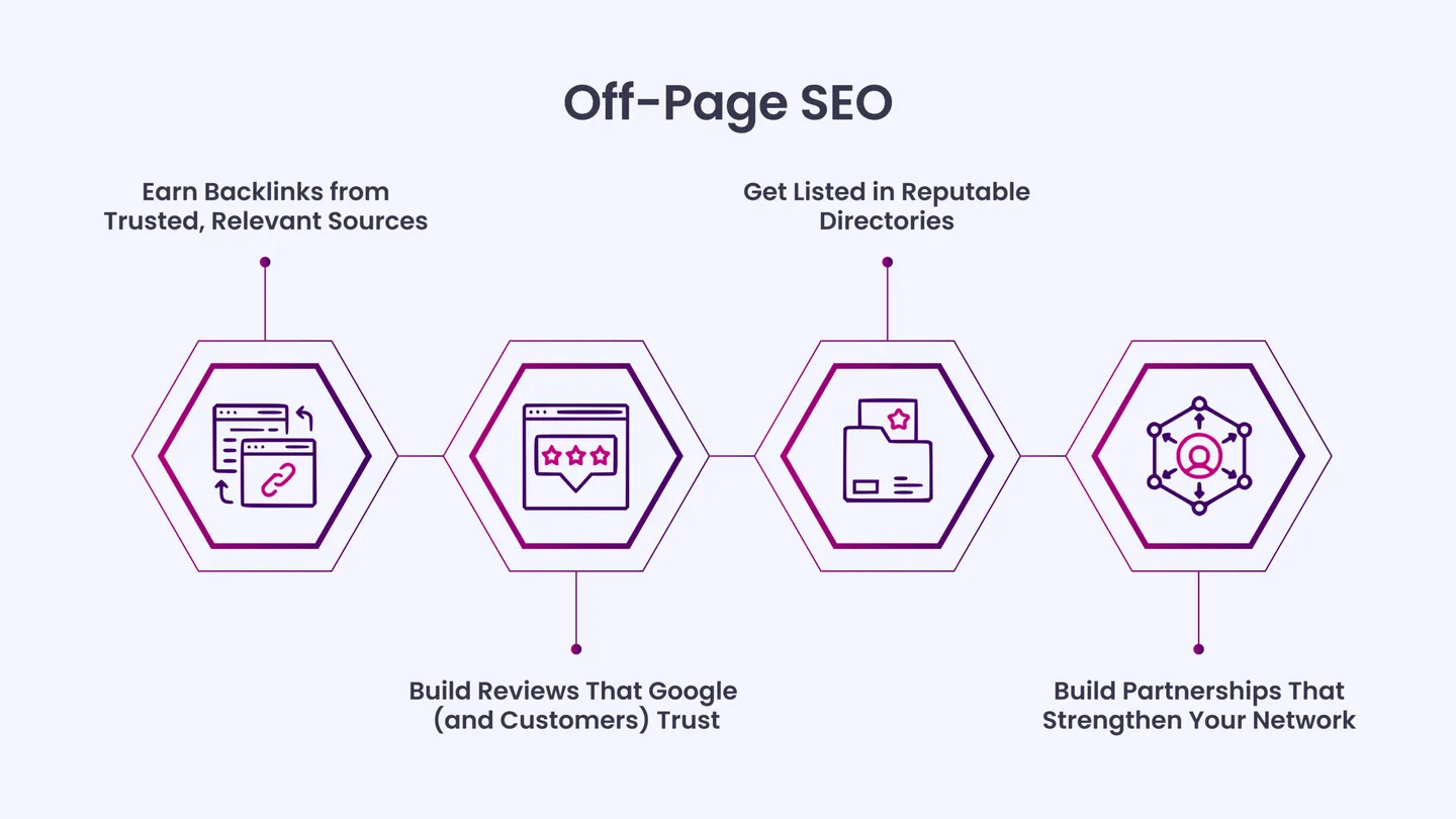 Off-Page SEO